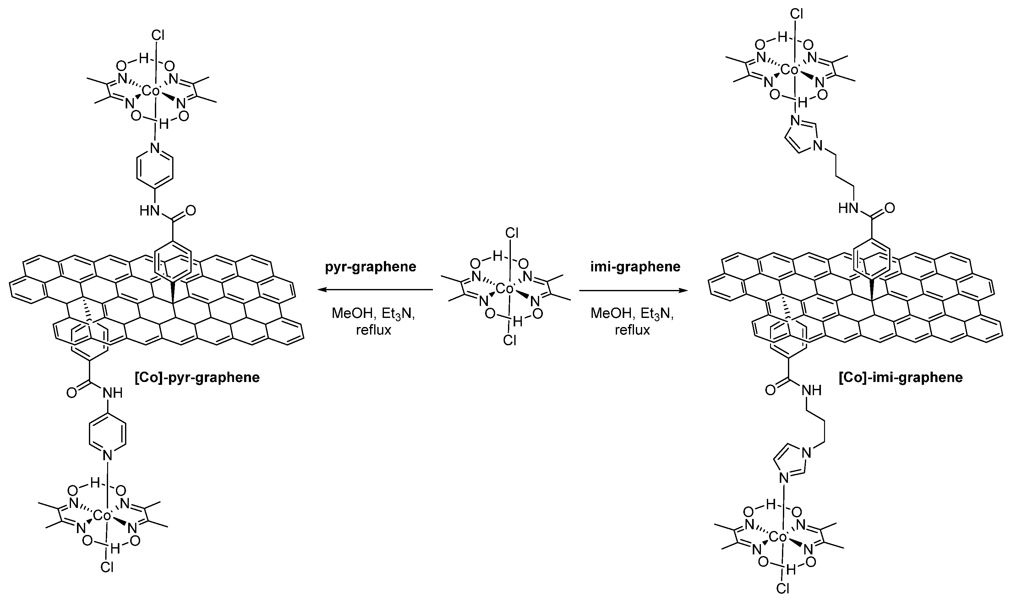 Nanomaterials 12 03077 i006