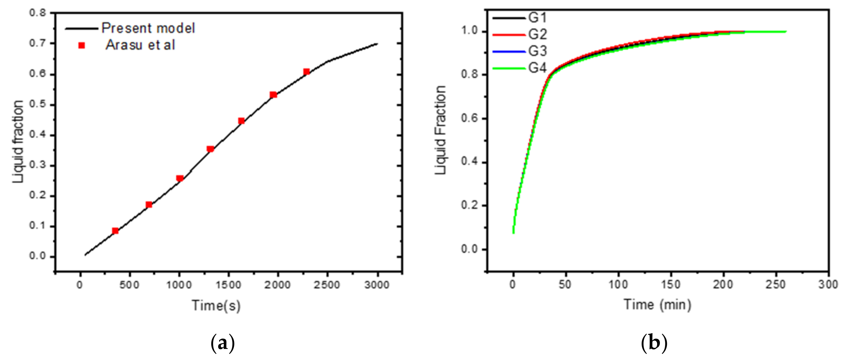 Nanomaterials 12 03078 g003
