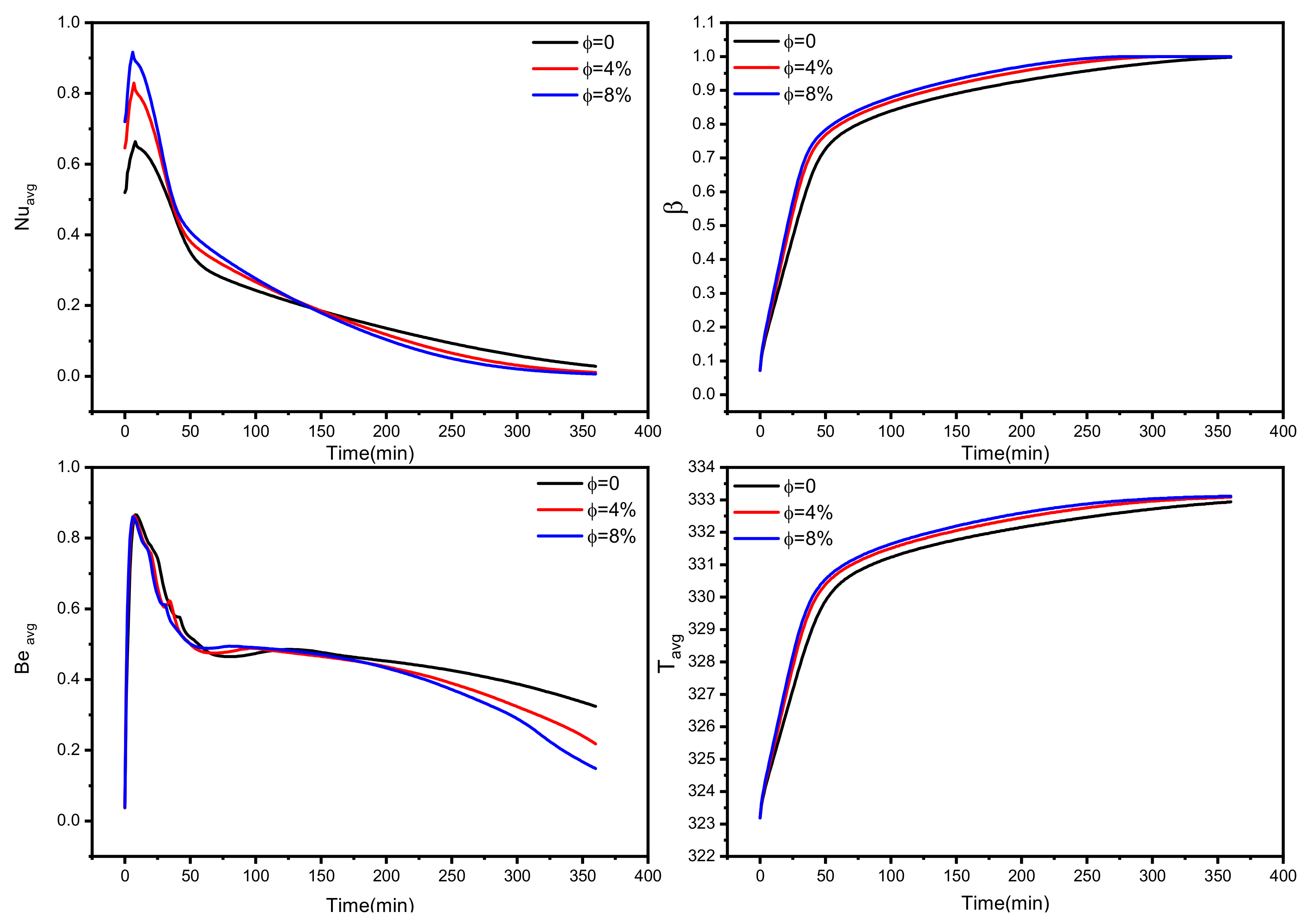 Nanomaterials 12 03078 g008