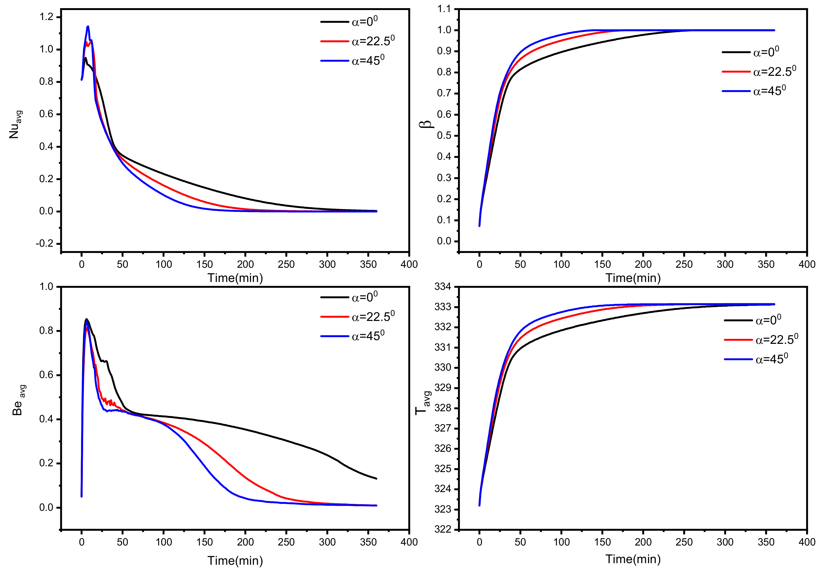 Nanomaterials 12 03078 g010