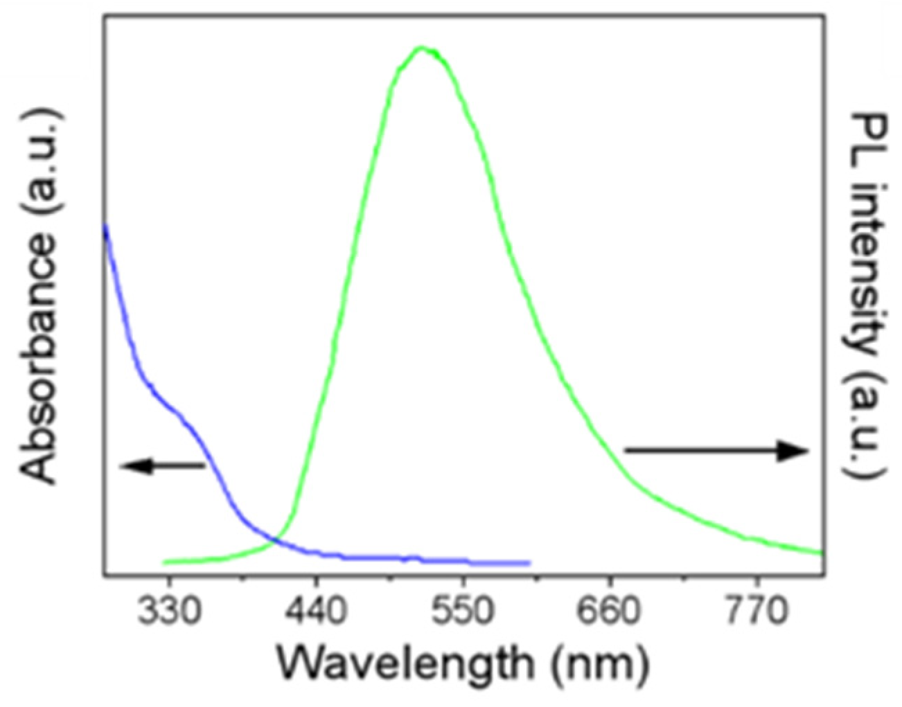 Nanomaterials 12 03079 g002