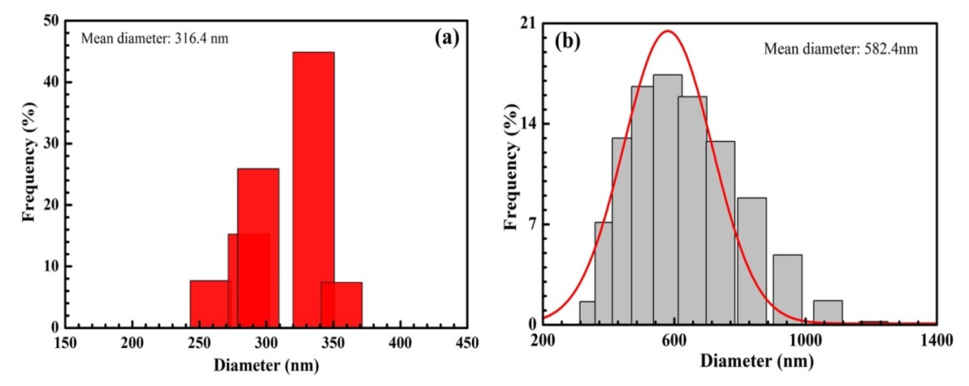 Nanomaterials 12 03080 g007