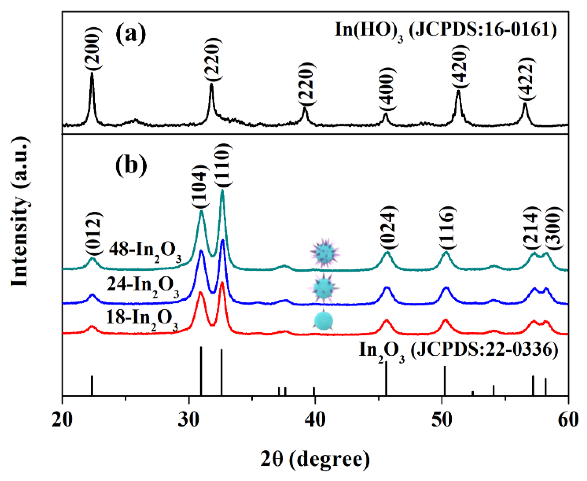 Nanomaterials 12 03081 g001 550