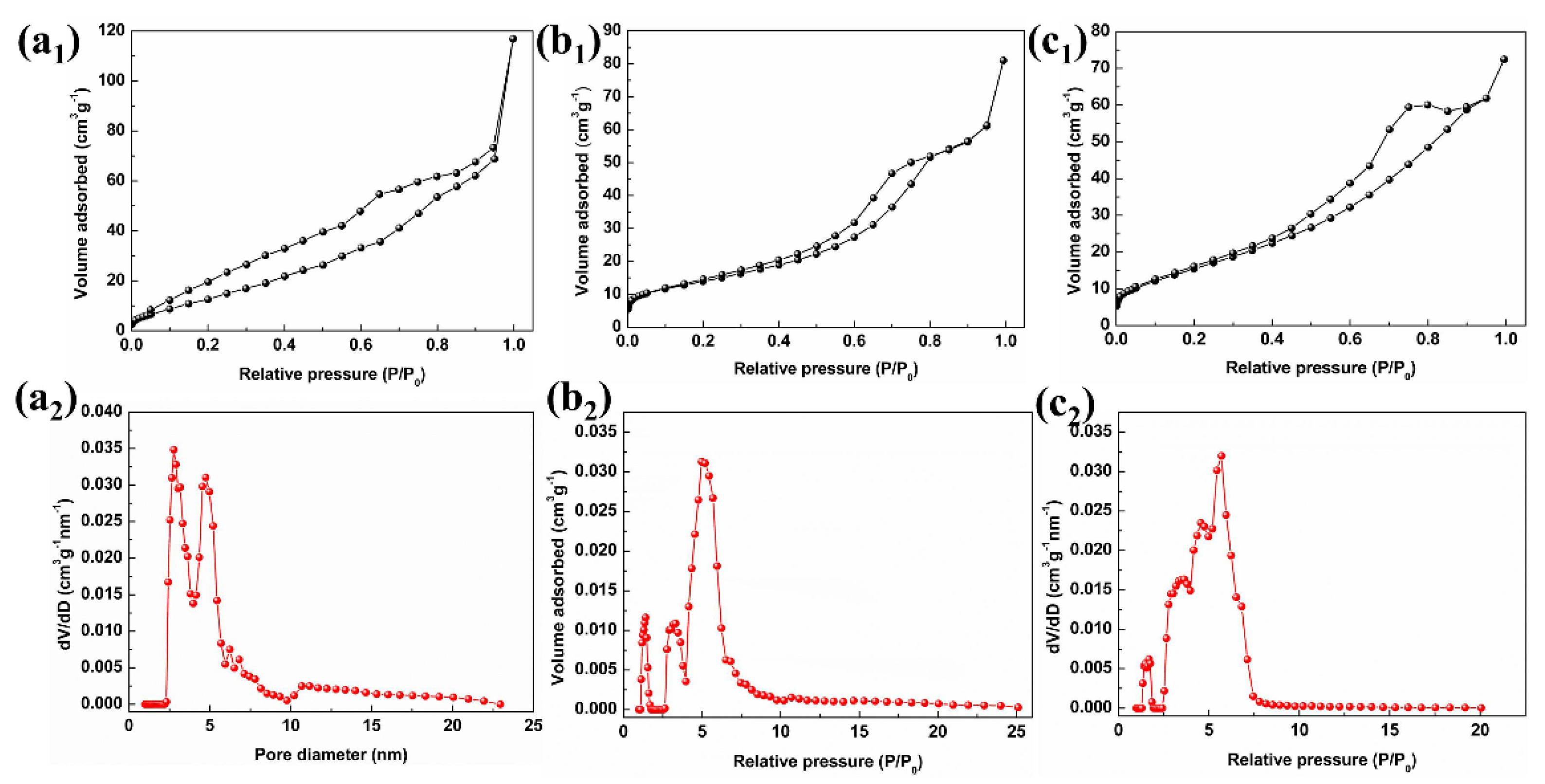 Nanomaterials 12 03081 g004 550