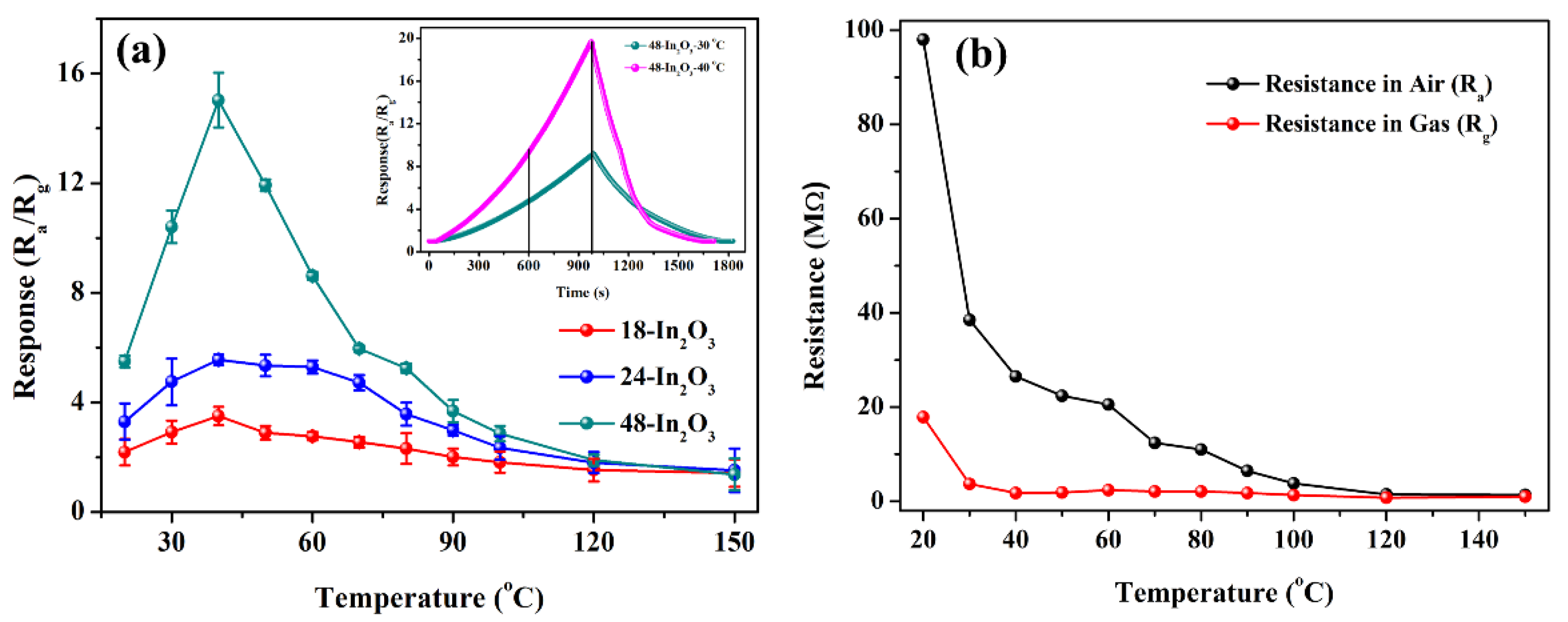 Nanomaterials 12 03081 g005 550