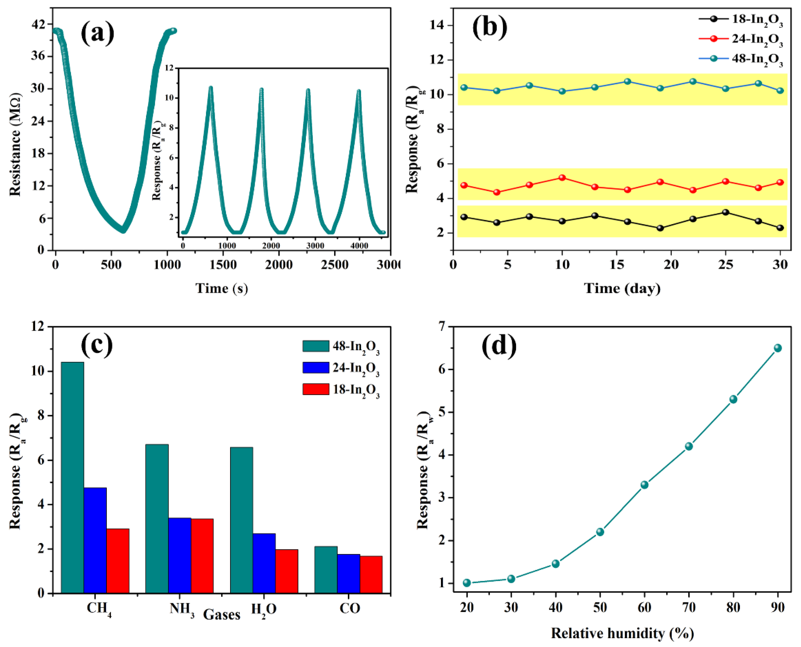Nanomaterials 12 03081 g007 550