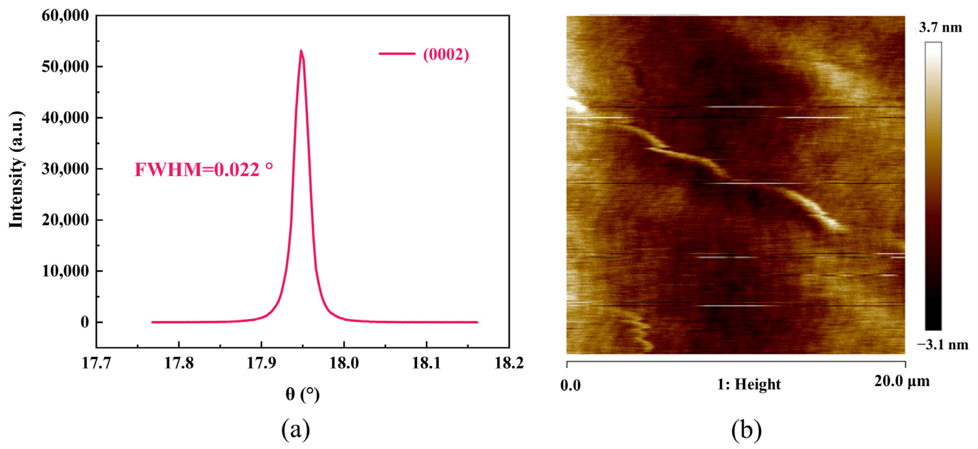 Nanomaterials 12 03082 g002