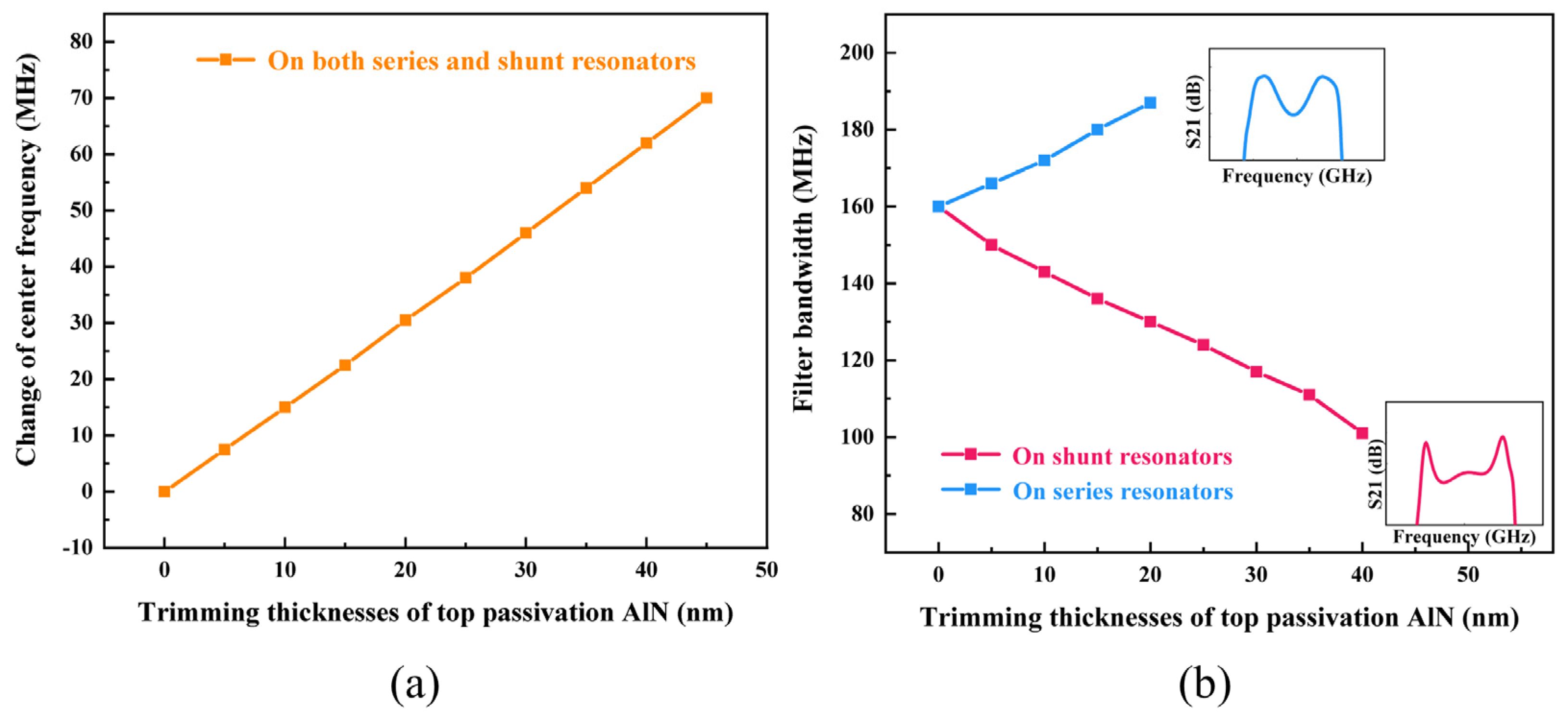 Nanomaterials 12 03082 g009