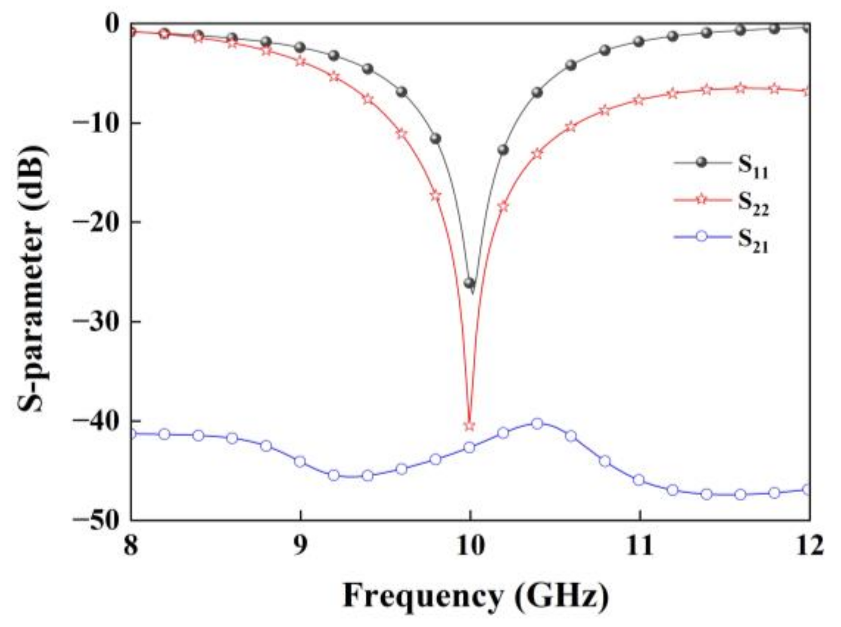 Nanomaterials 12 03083 g003