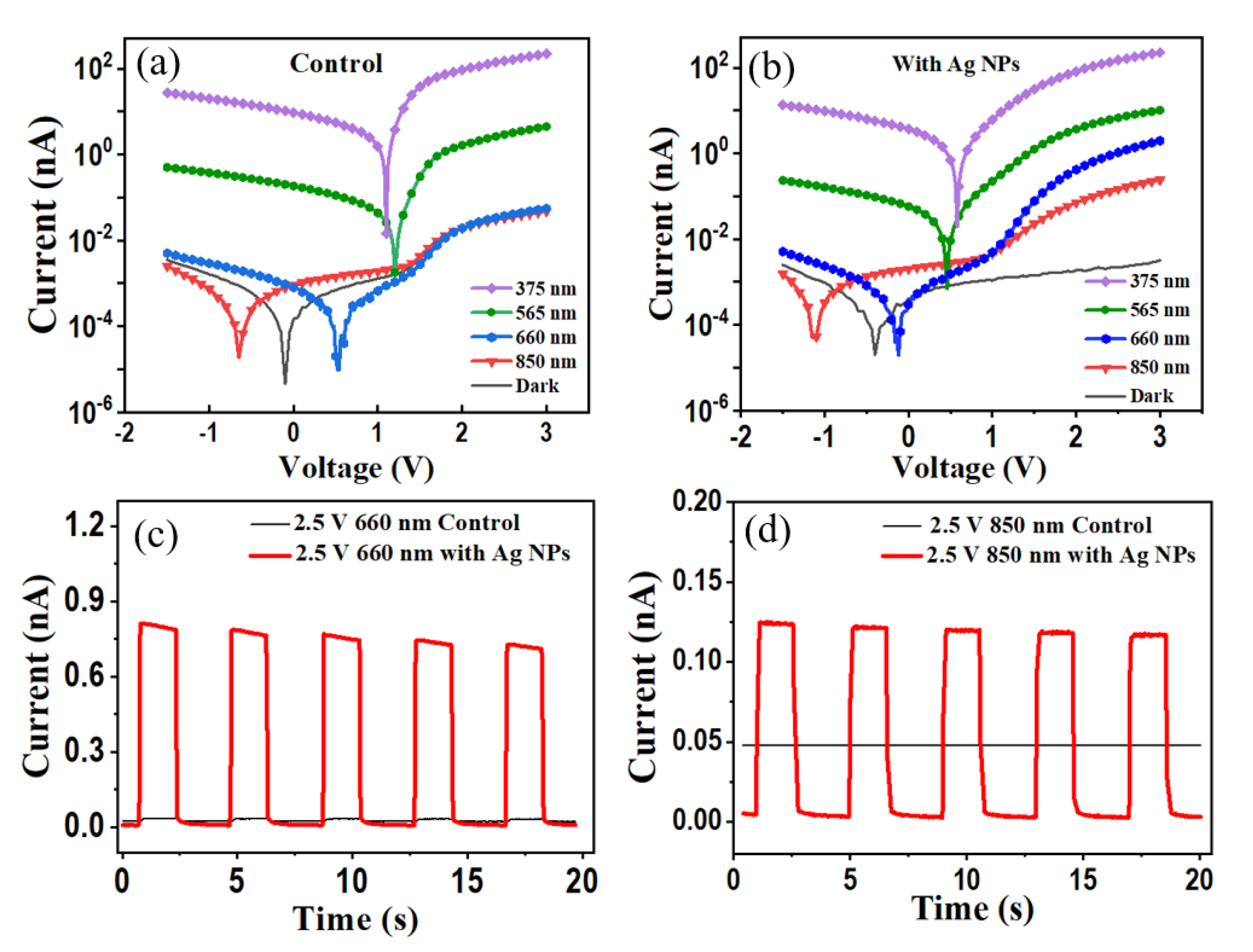 Nanomaterials 12 03084 g002