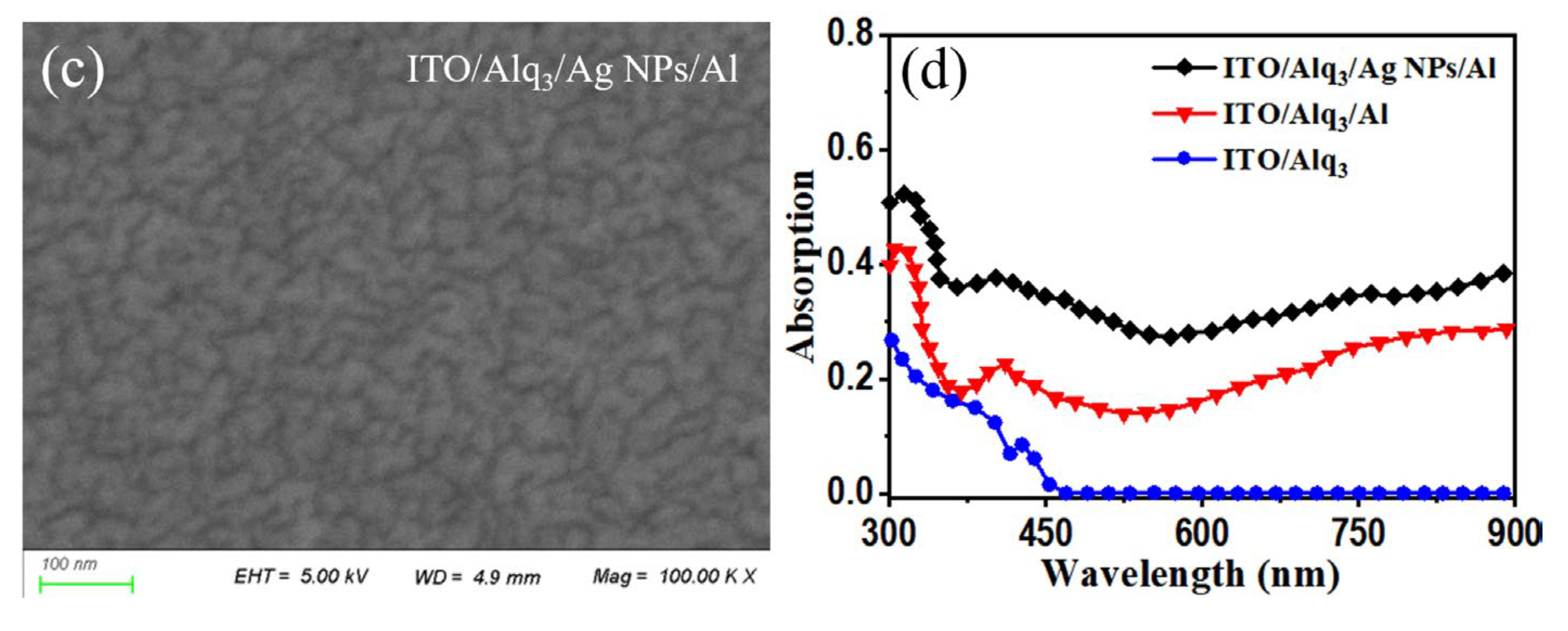 Nanomaterials 12 03084 g003b