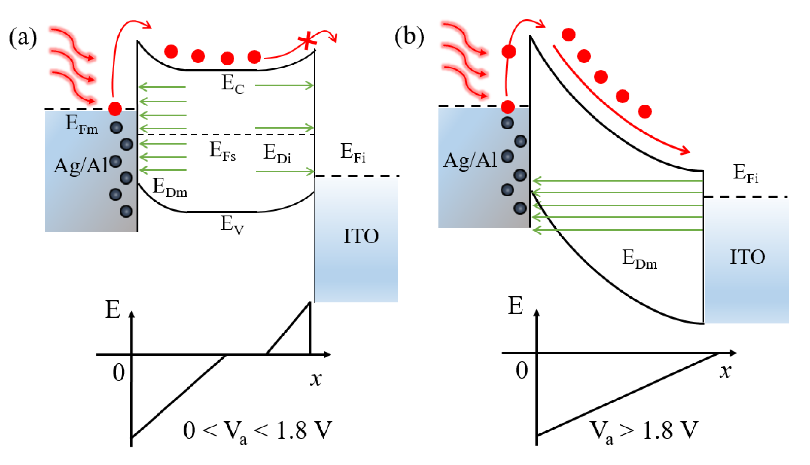 Nanomaterials 12 03084 g005