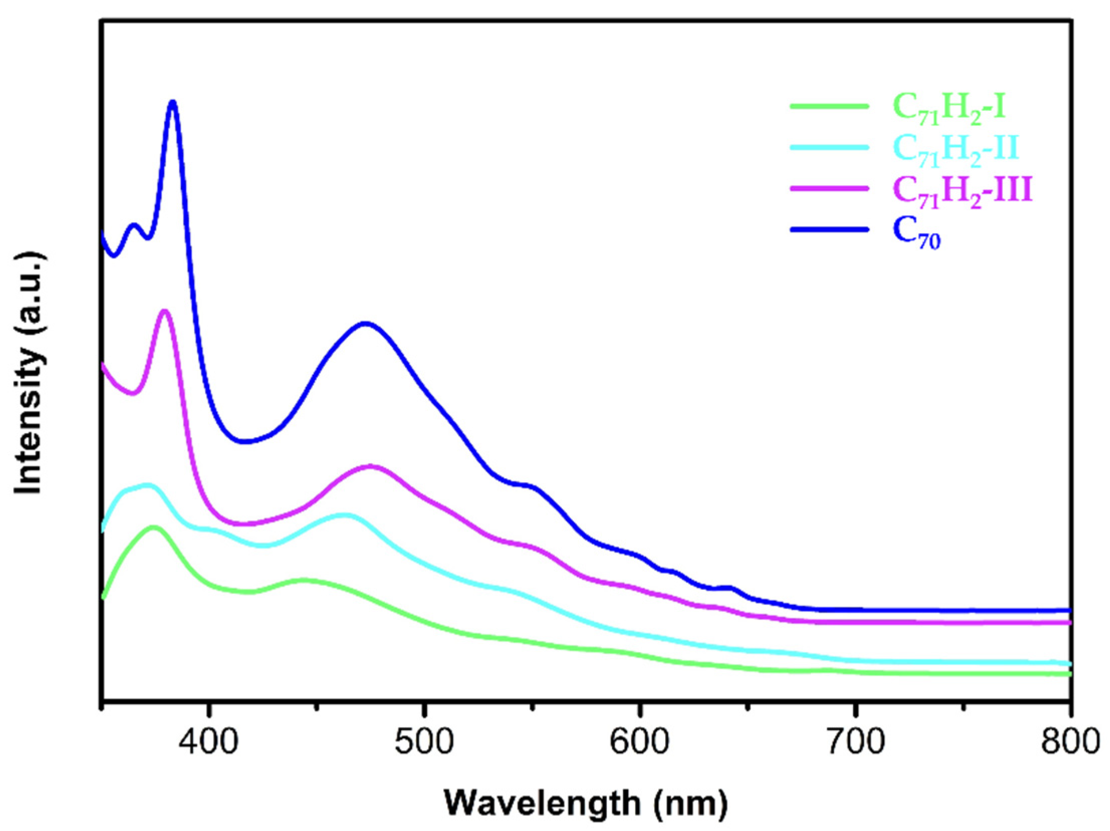 Nanomaterials 12 03087 g003