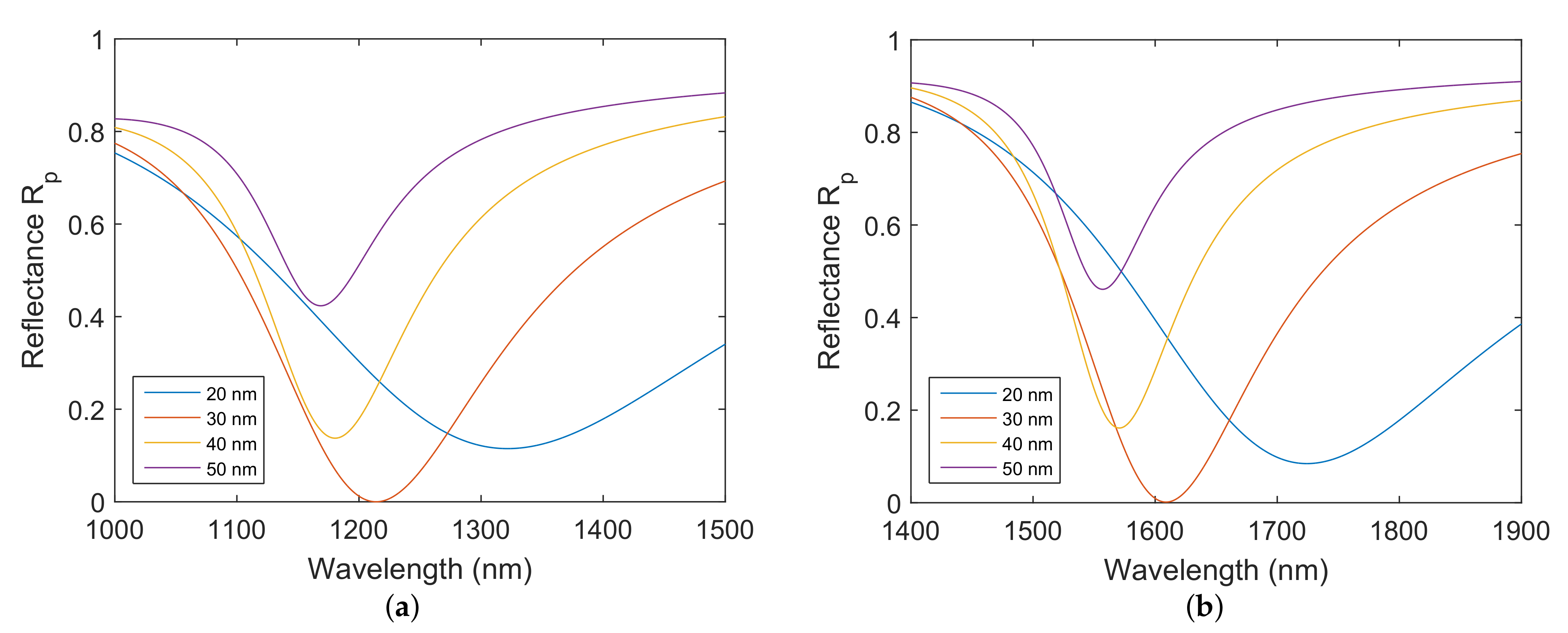 Nanomaterials 12 03090 g002