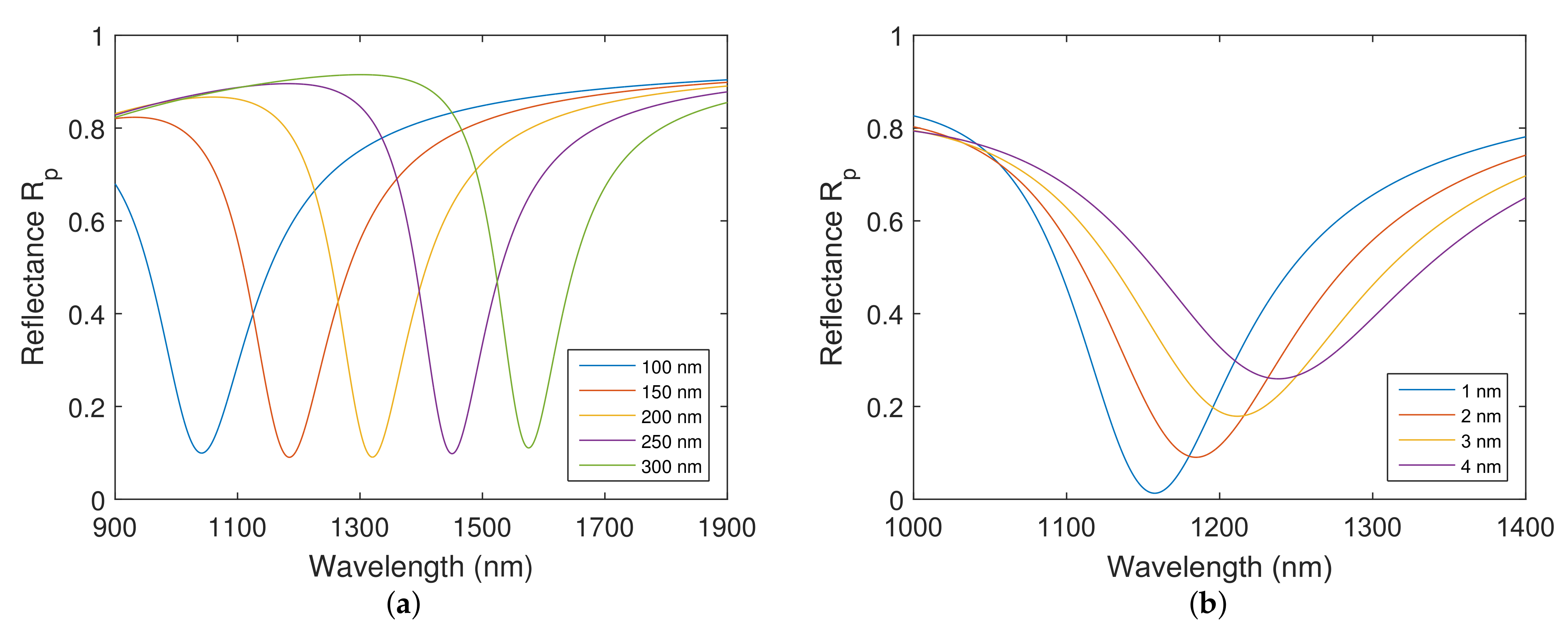 Nanomaterials 12 03090 g003