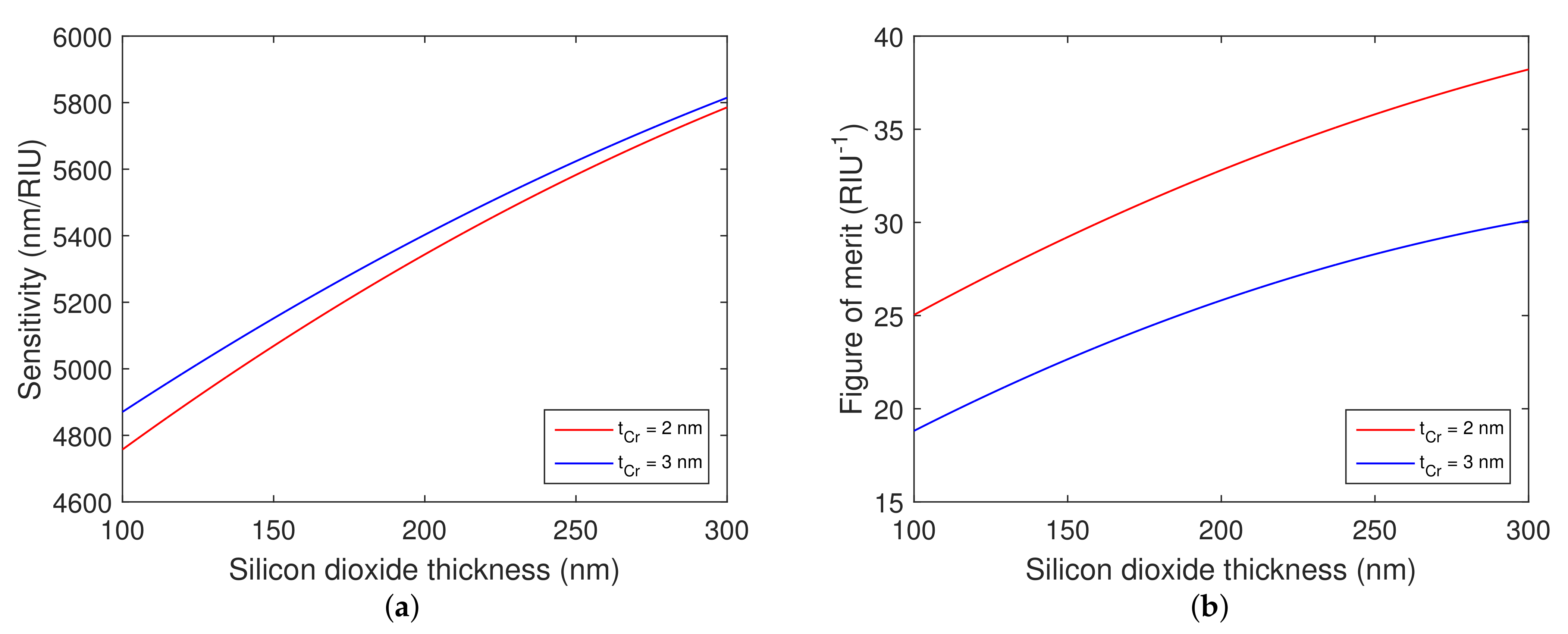 Nanomaterials 12 03090 g004