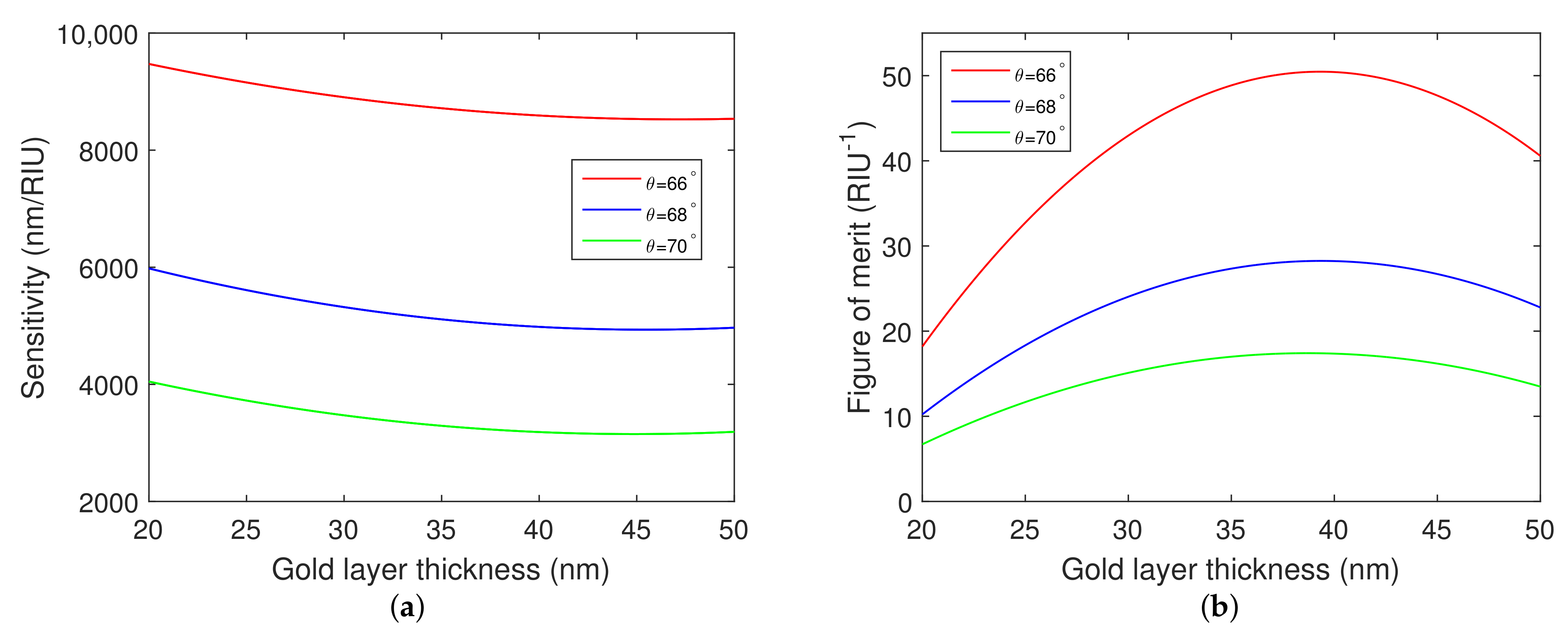 Nanomaterials 12 03090 g005