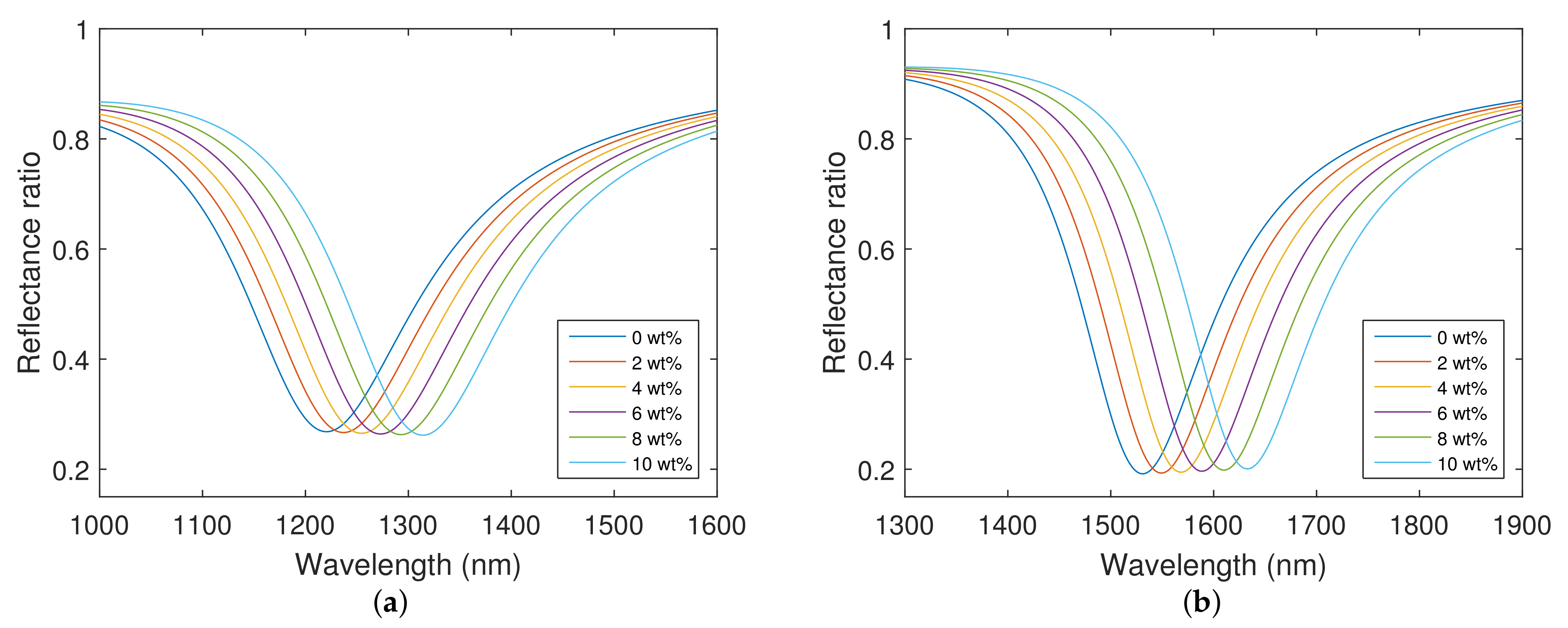 Nanomaterials 12 03090 g006