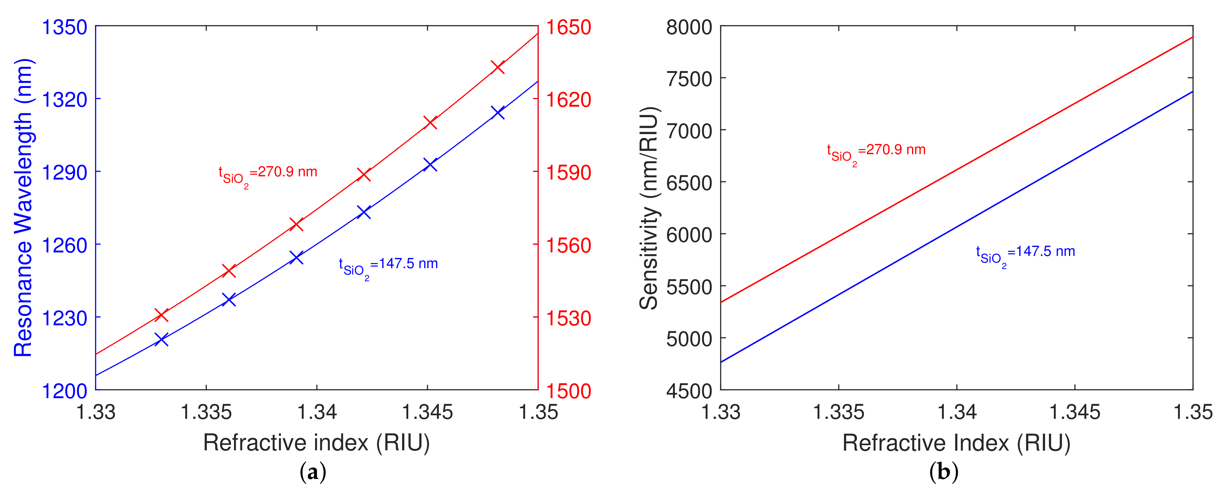 Nanomaterials 12 03090 g007