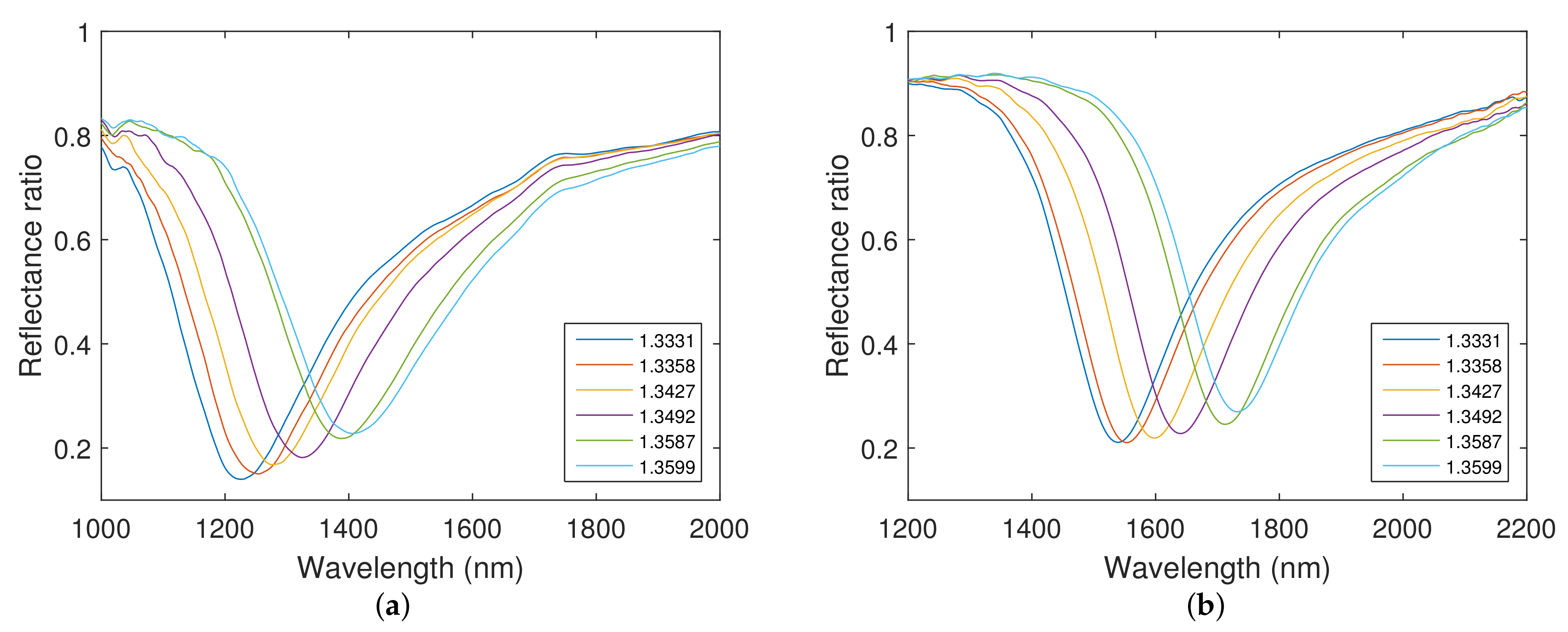 Nanomaterials 12 03090 g009
