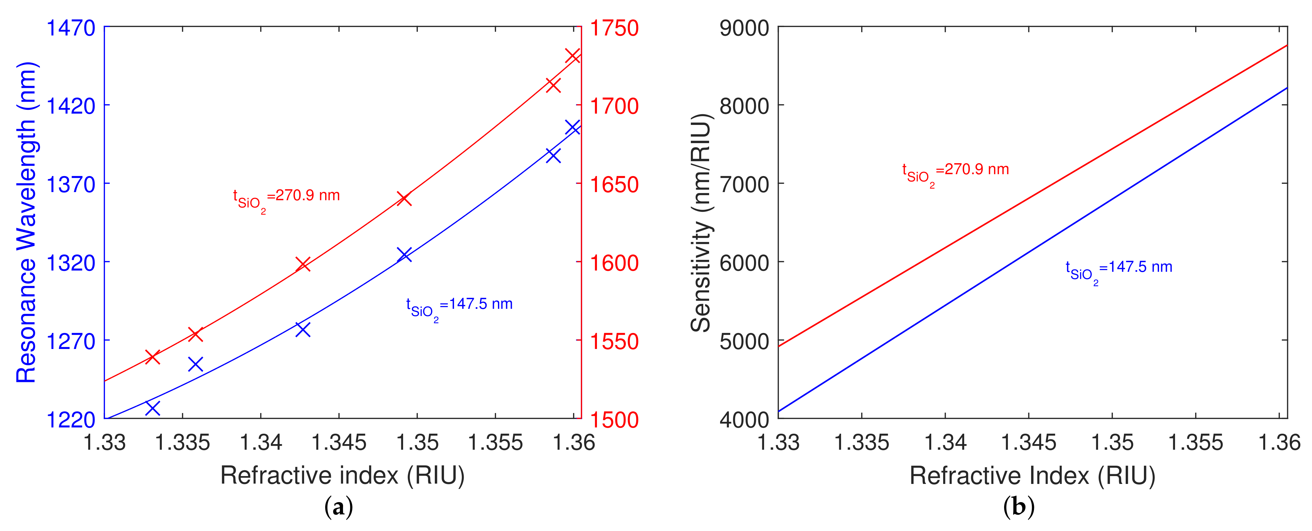 Nanomaterials 12 03090 g010