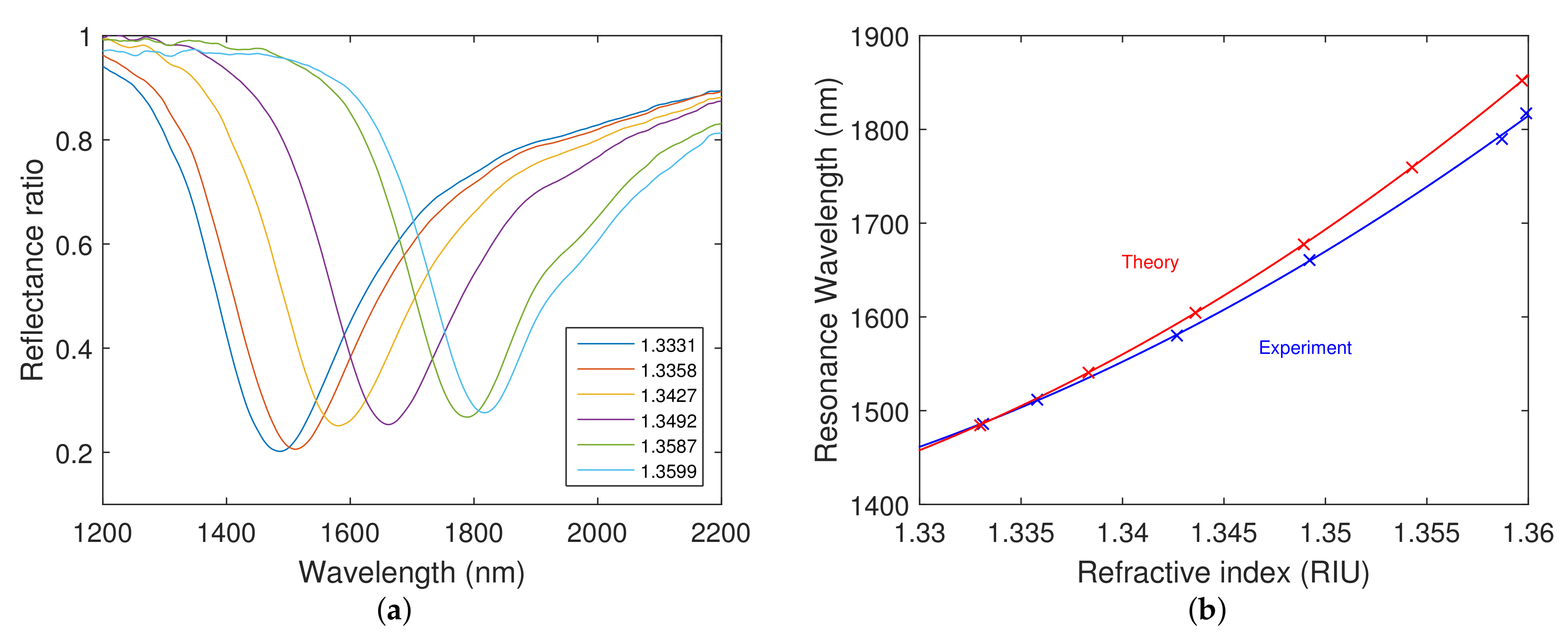 Nanomaterials 12 03090 g011