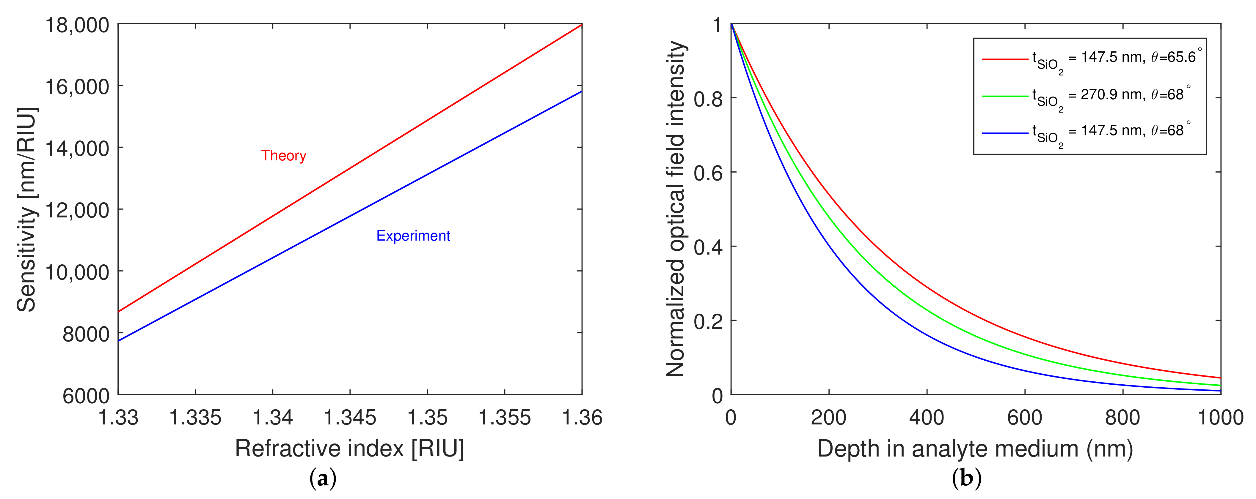Nanomaterials 12 03090 g012