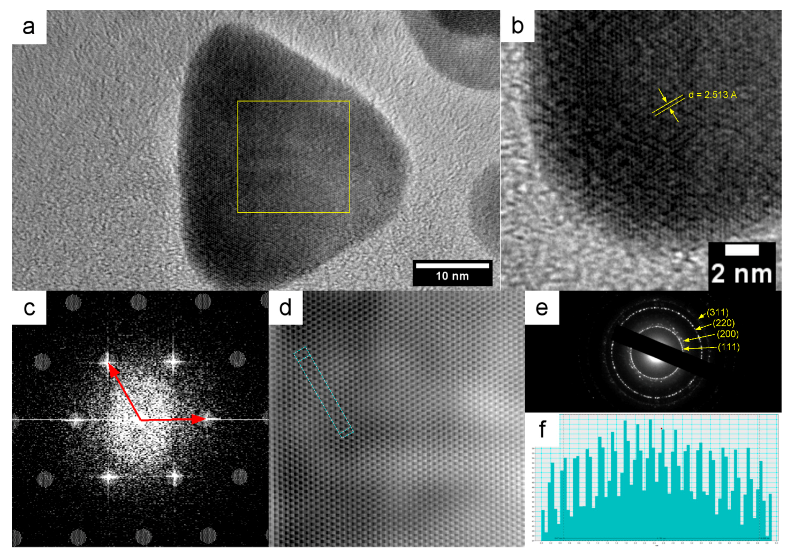 Nanomaterials 12 03091 g002 Nanomaterials 12 03091 g002