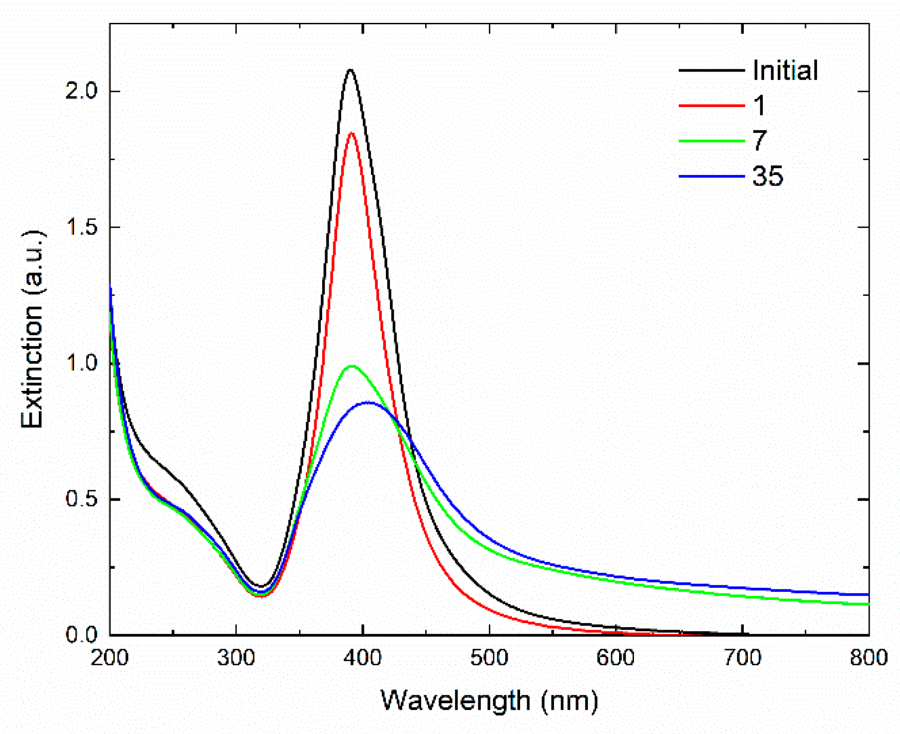 Nanomaterials 12 03091 g003 Nanomaterials 12 03091 g003