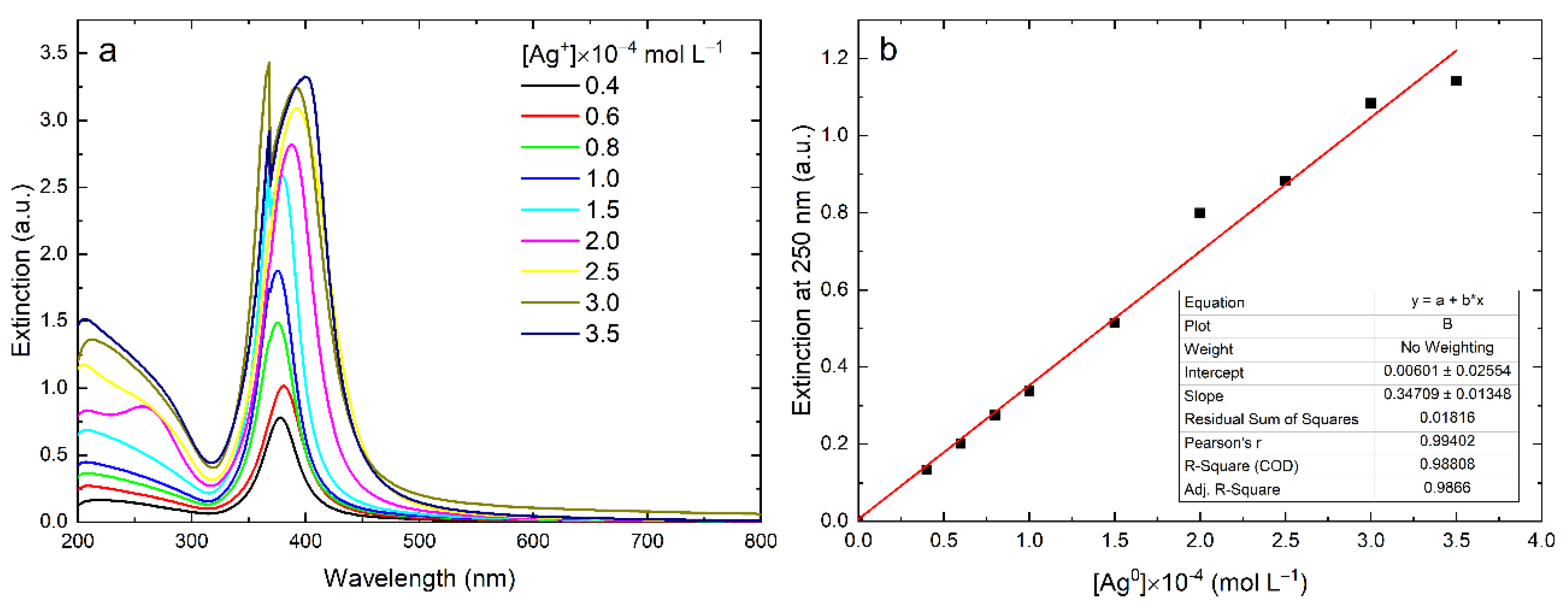 Nanomaterials 12 03091 g006 Nanomaterials 12 03091 g006