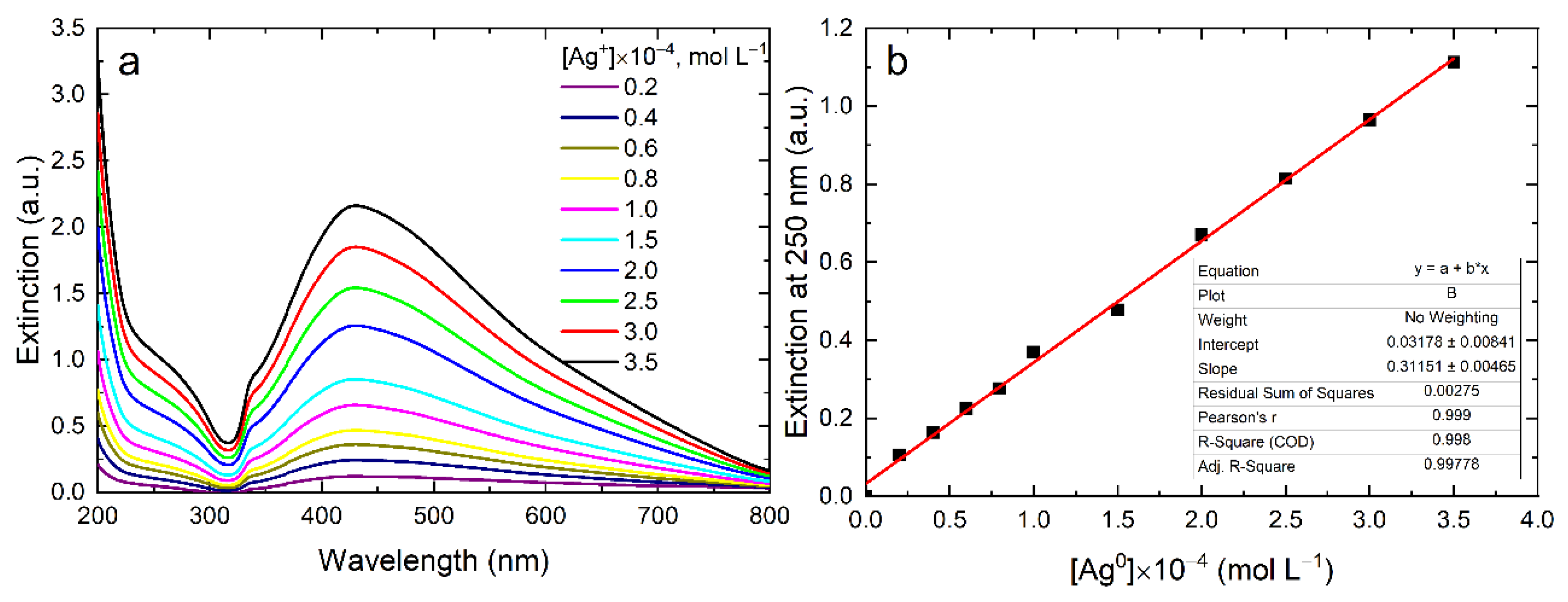 Nanomaterials 12 03091 g007 Nanomaterials 12 03091 g007