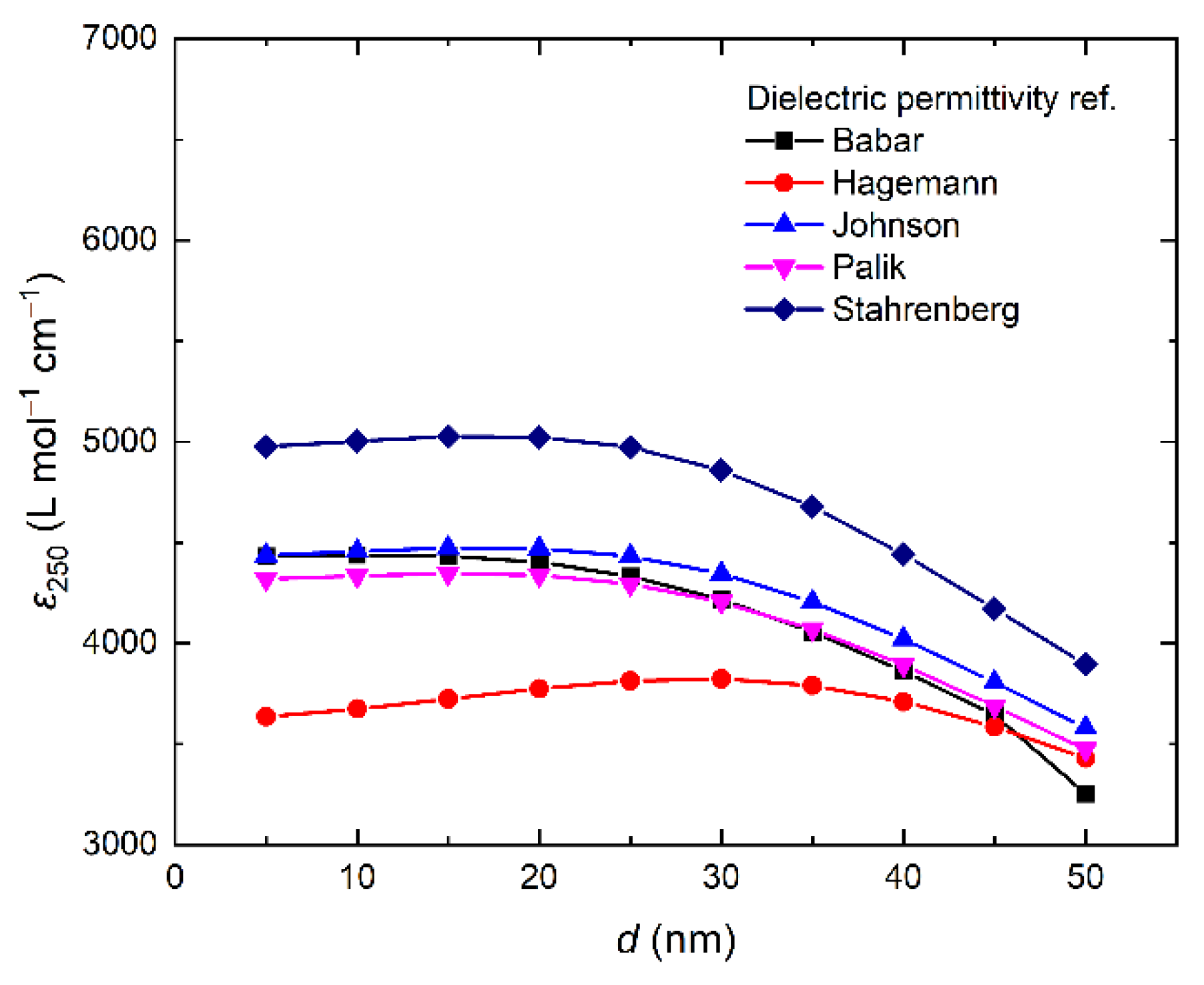 Nanomaterials 12 03091 g009 Nanomaterials 12 03091 g009