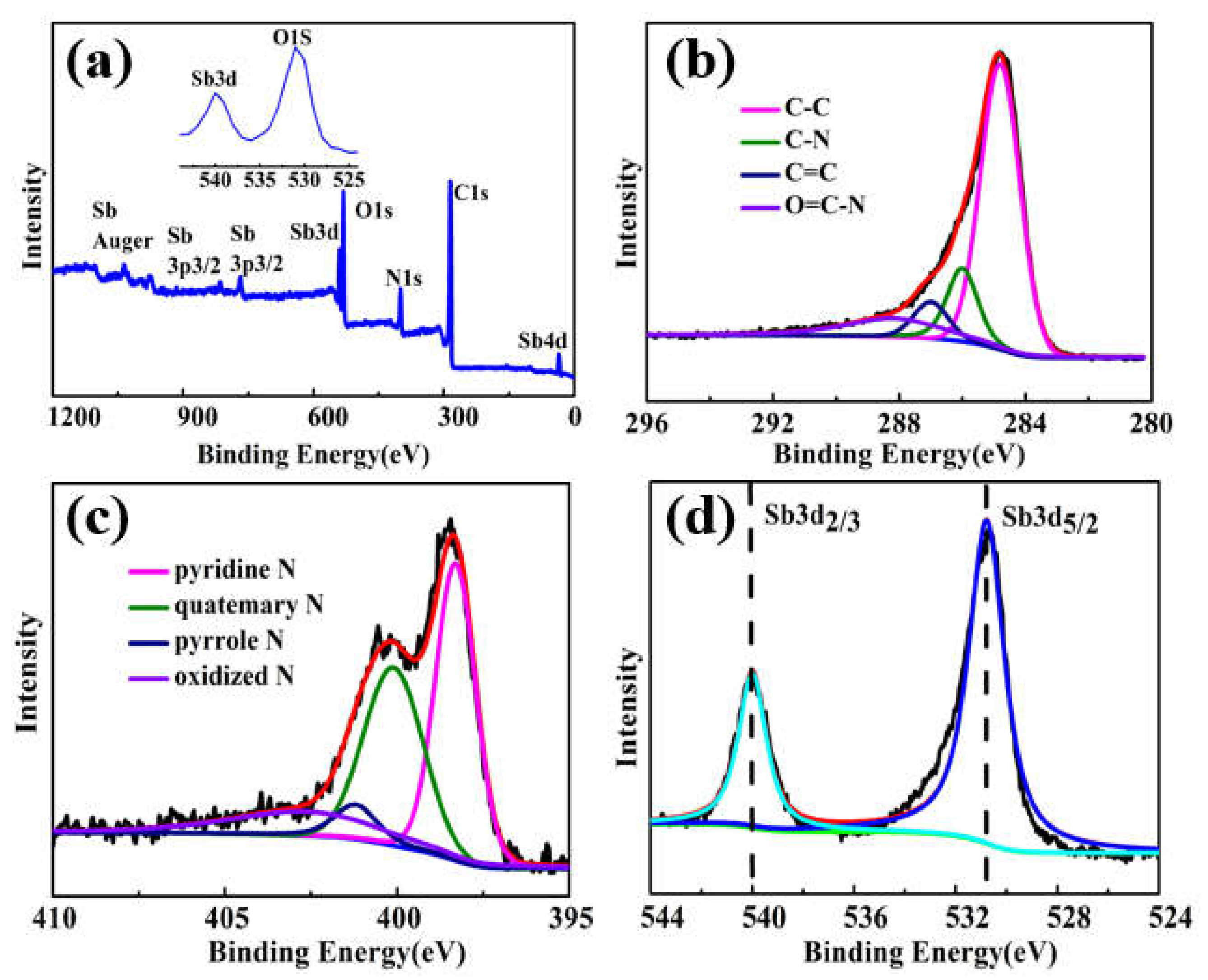 Nanomaterials 12 03093 g003