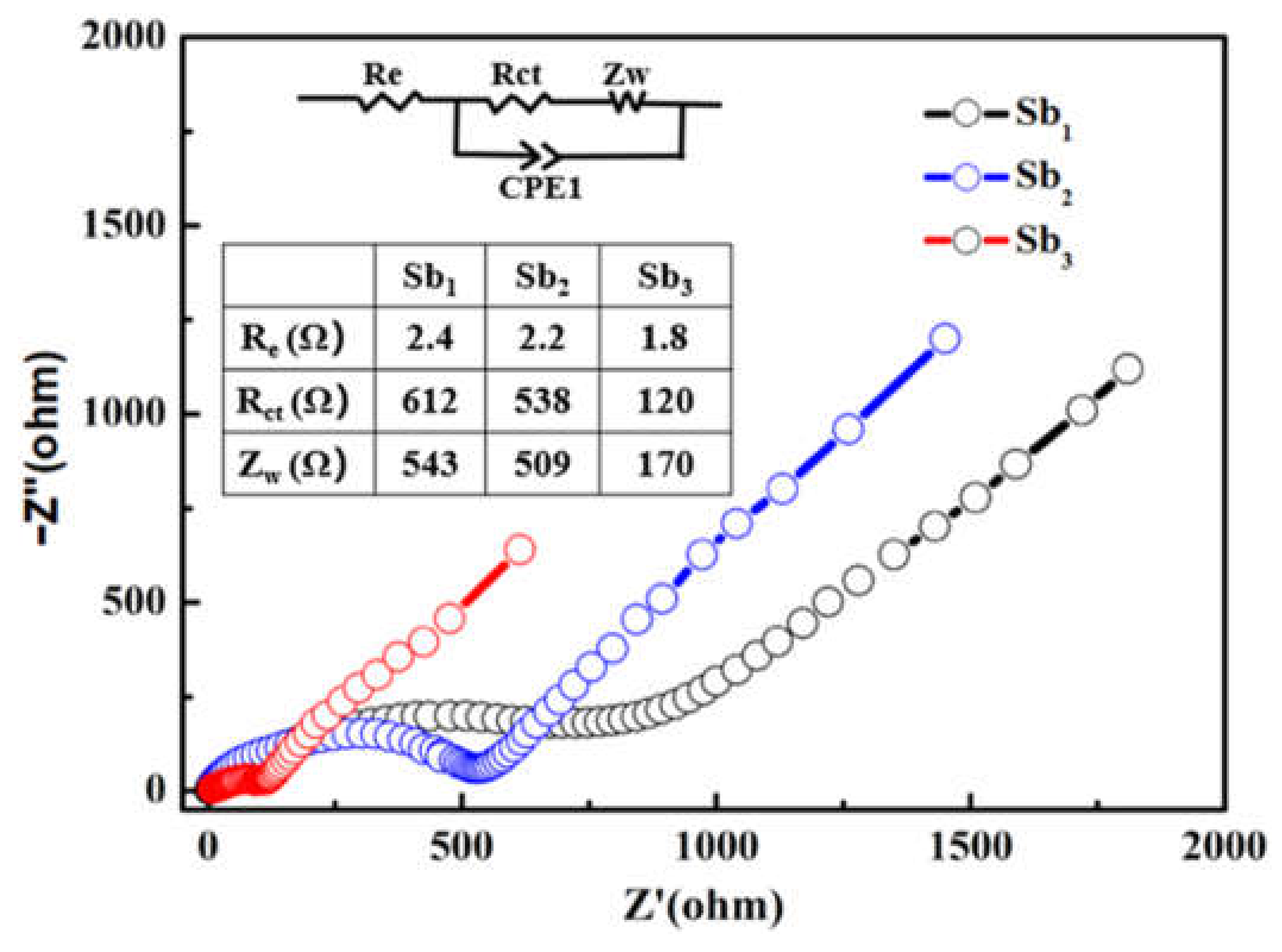 Nanomaterials 12 03093 g006