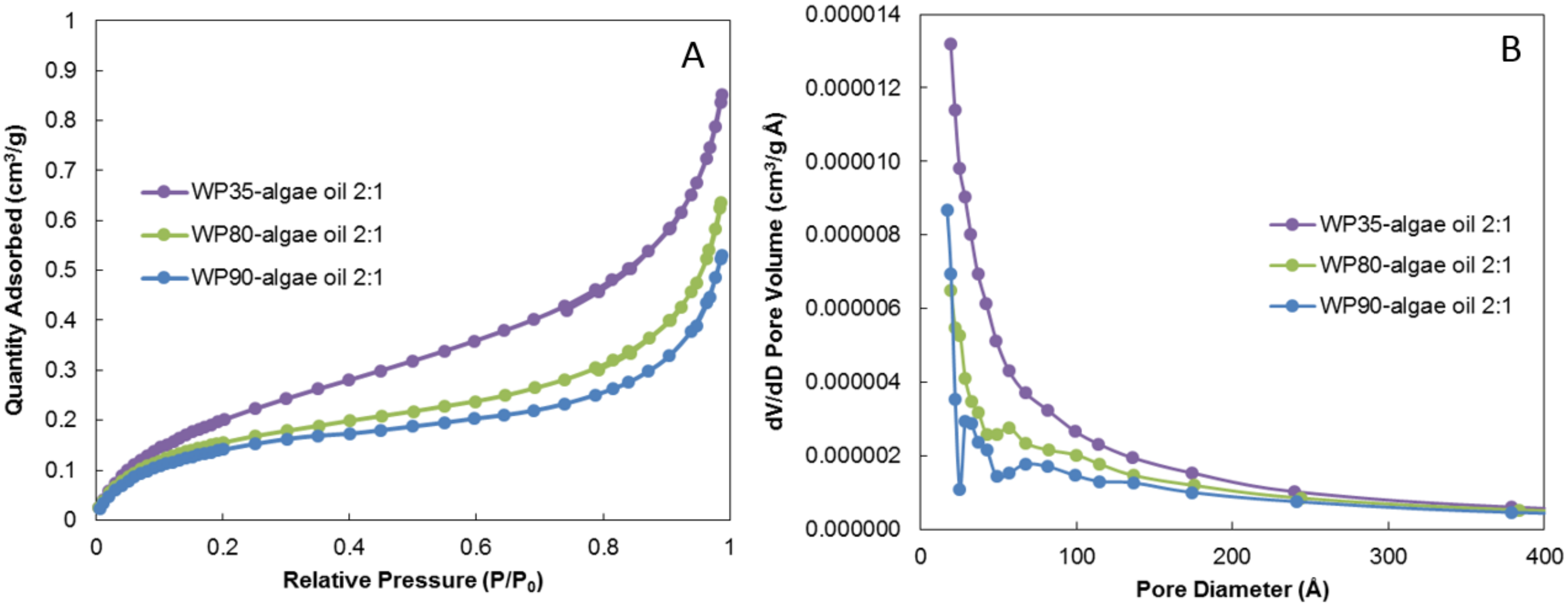 Nanomaterials 12 03096 g003