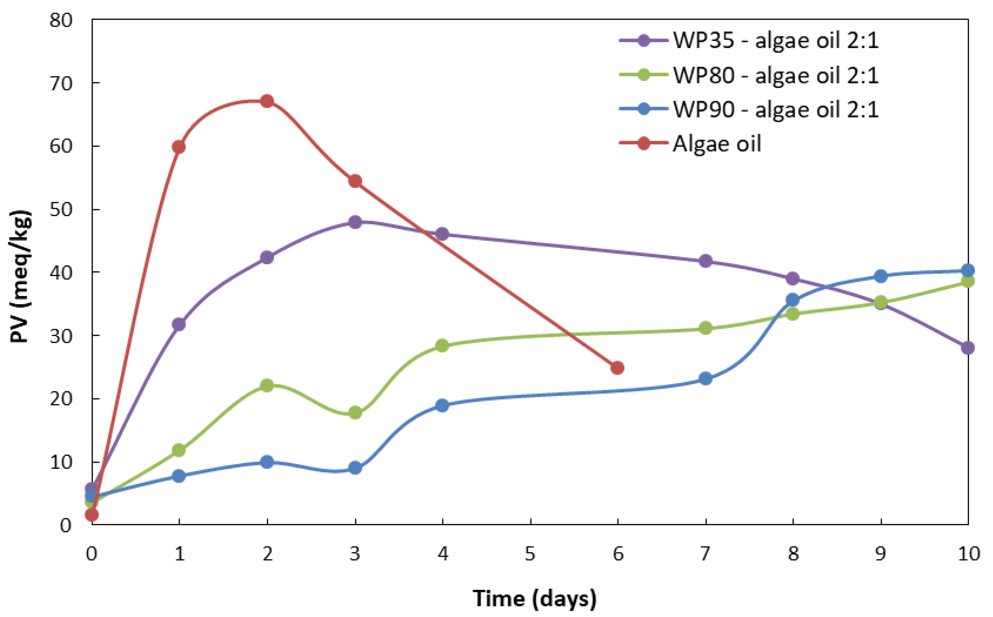 Nanomaterials 12 03096 g005