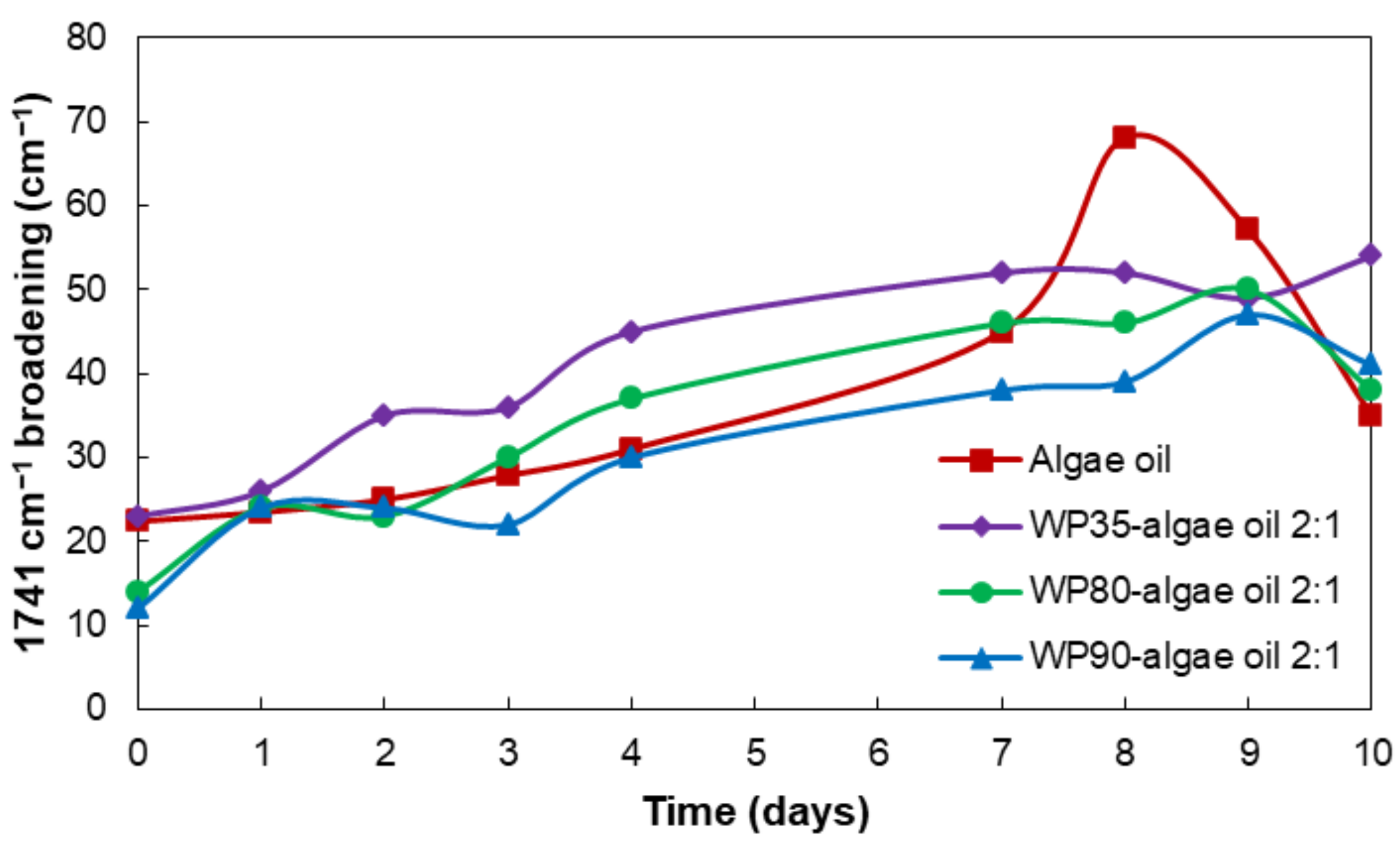 Nanomaterials 12 03096 g008
