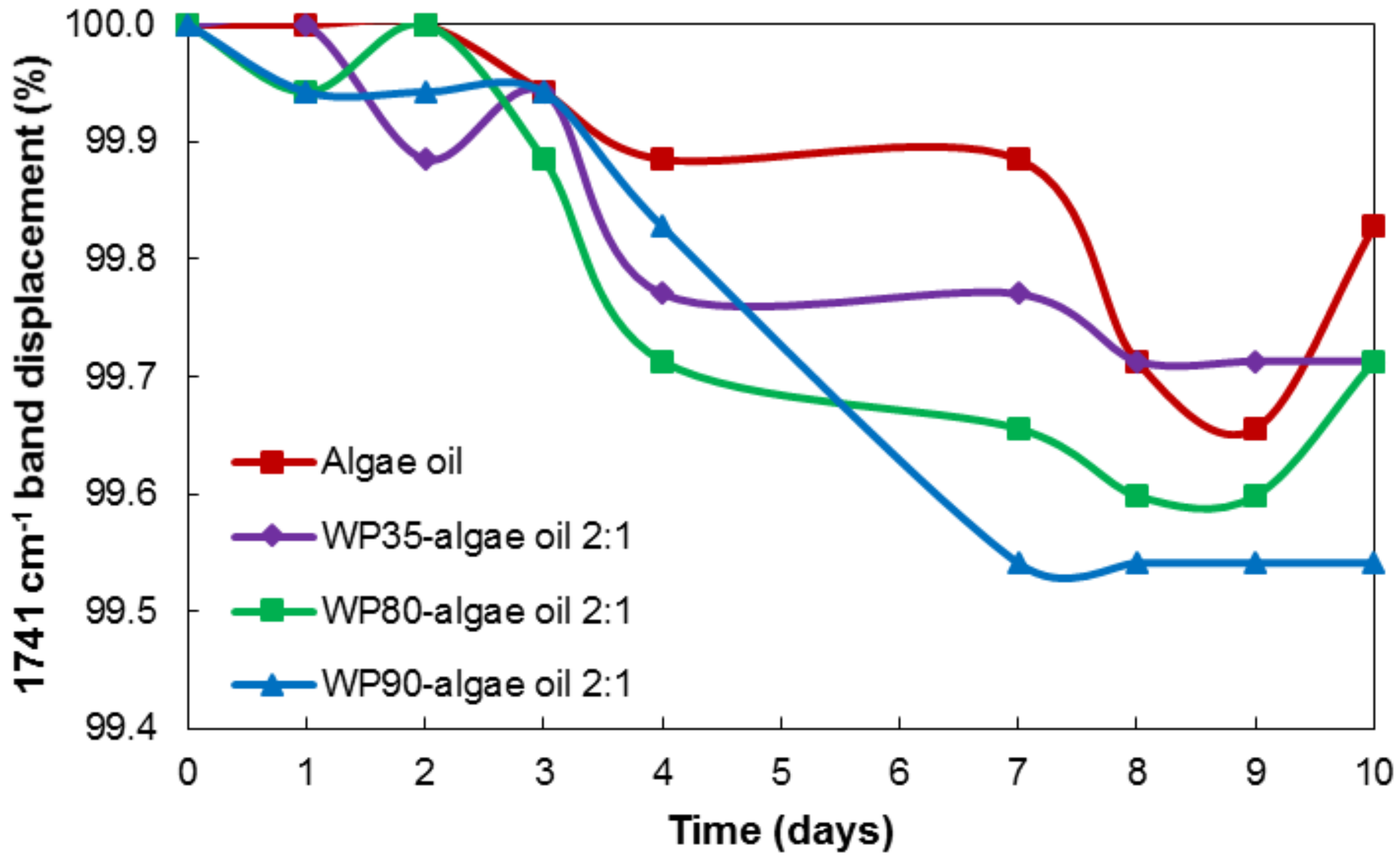 Nanomaterials 12 03096 g009