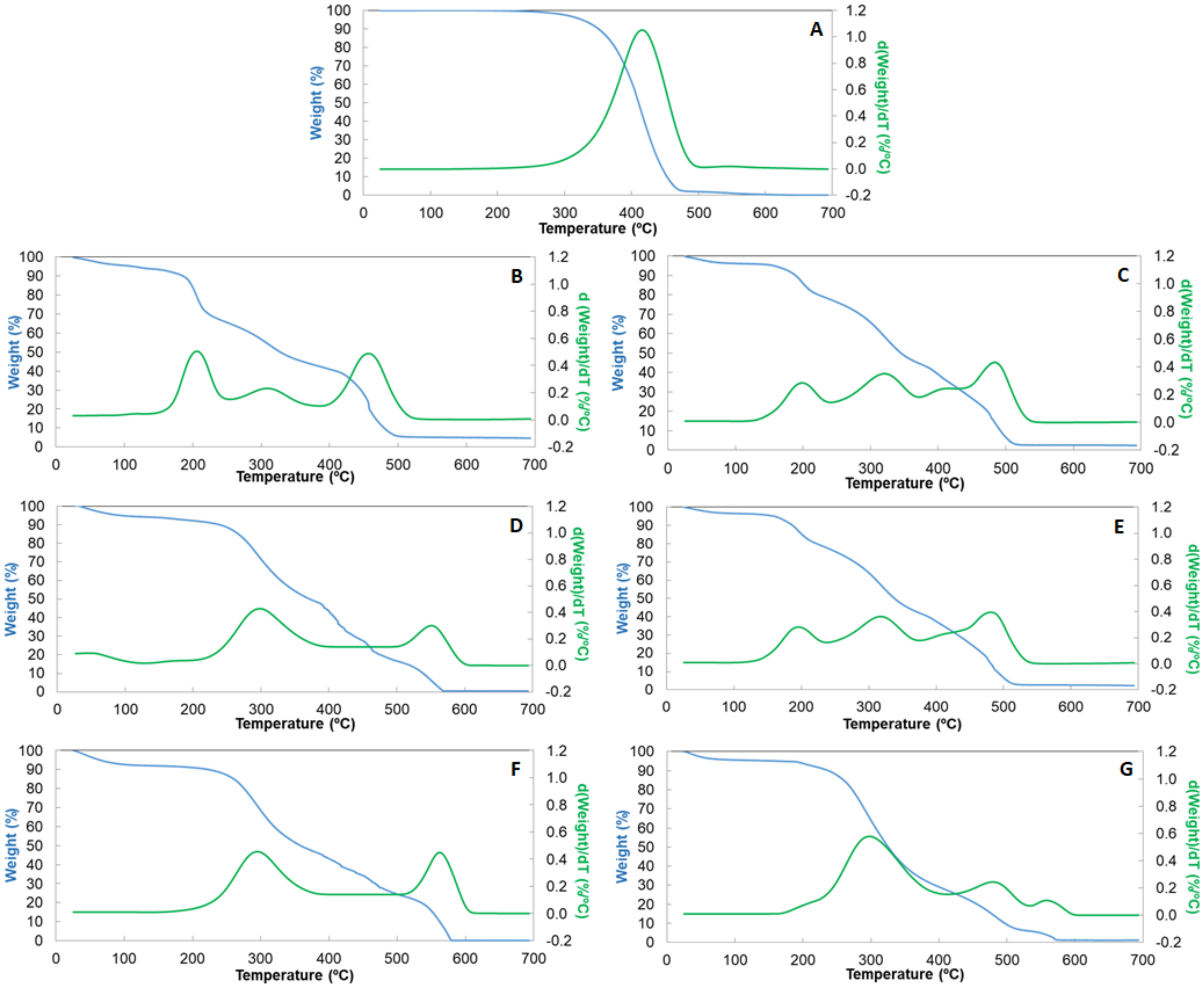Nanomaterials 12 03096 g010