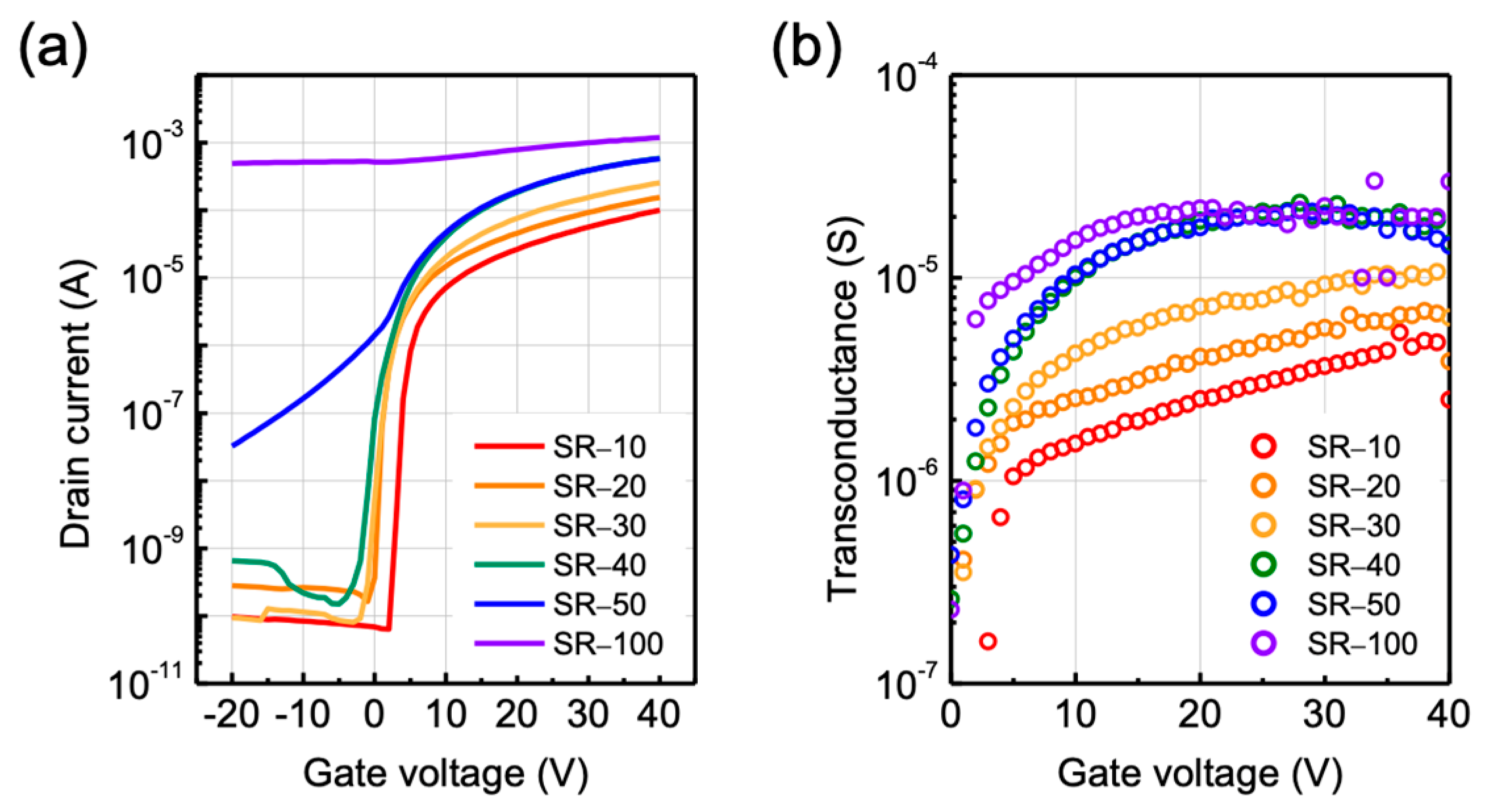 Nanomaterials 12 03097 g003
