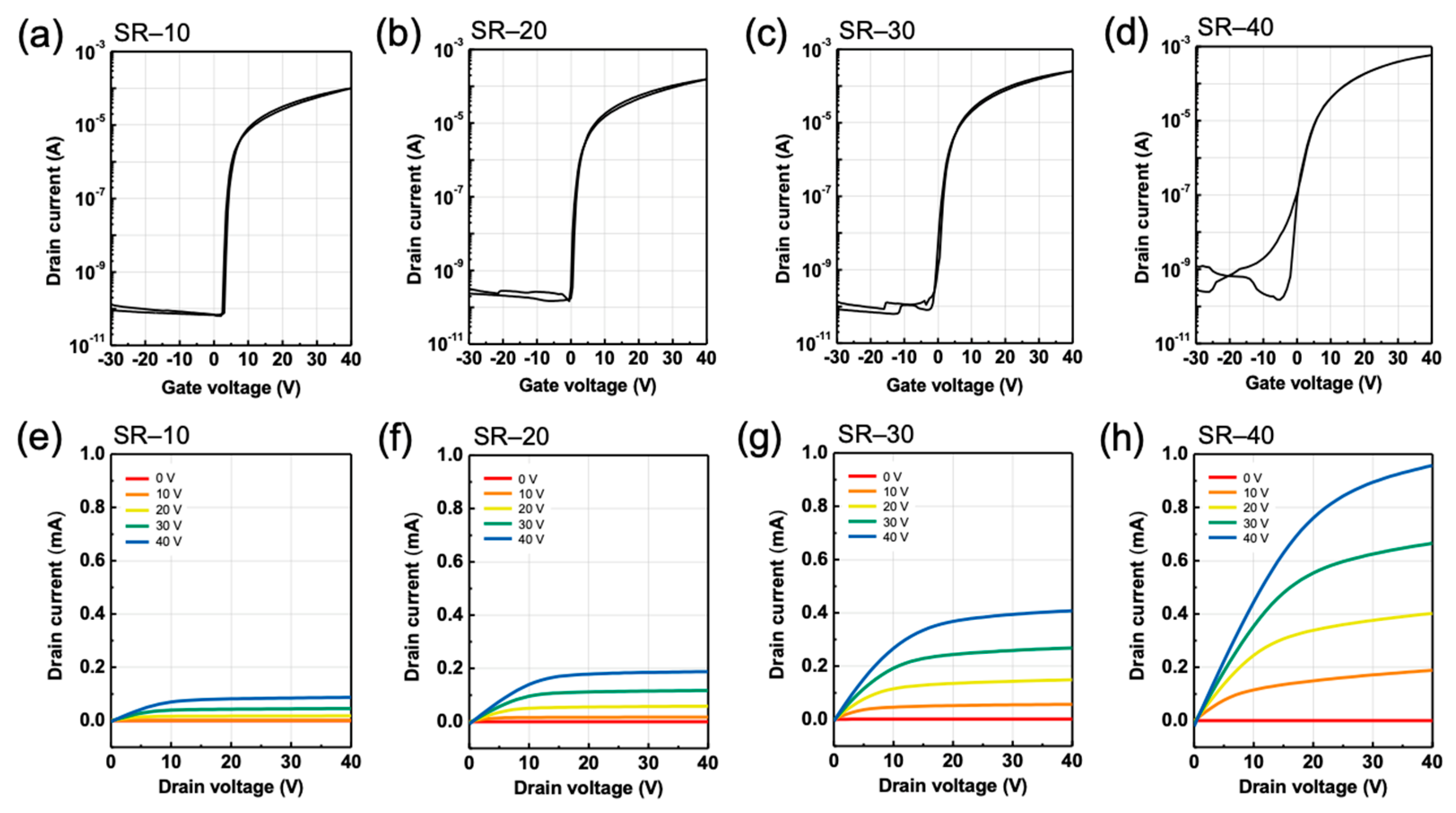 Nanomaterials 12 03097 g004