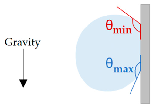 Nanomaterials 12 03099 g005