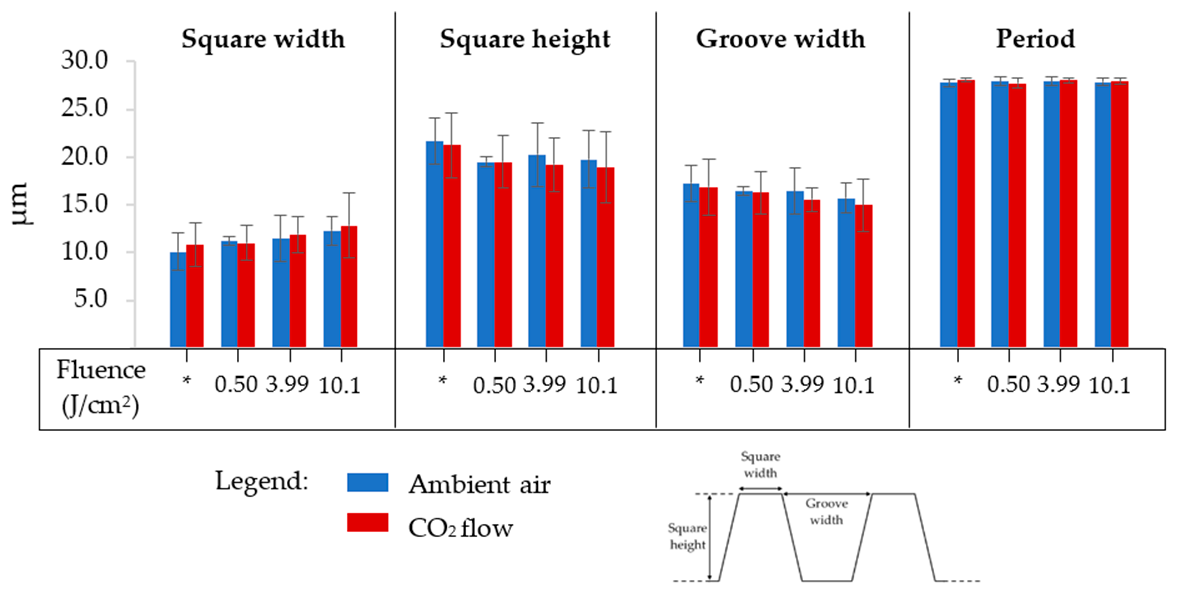 Nanomaterials 12 03099 g007