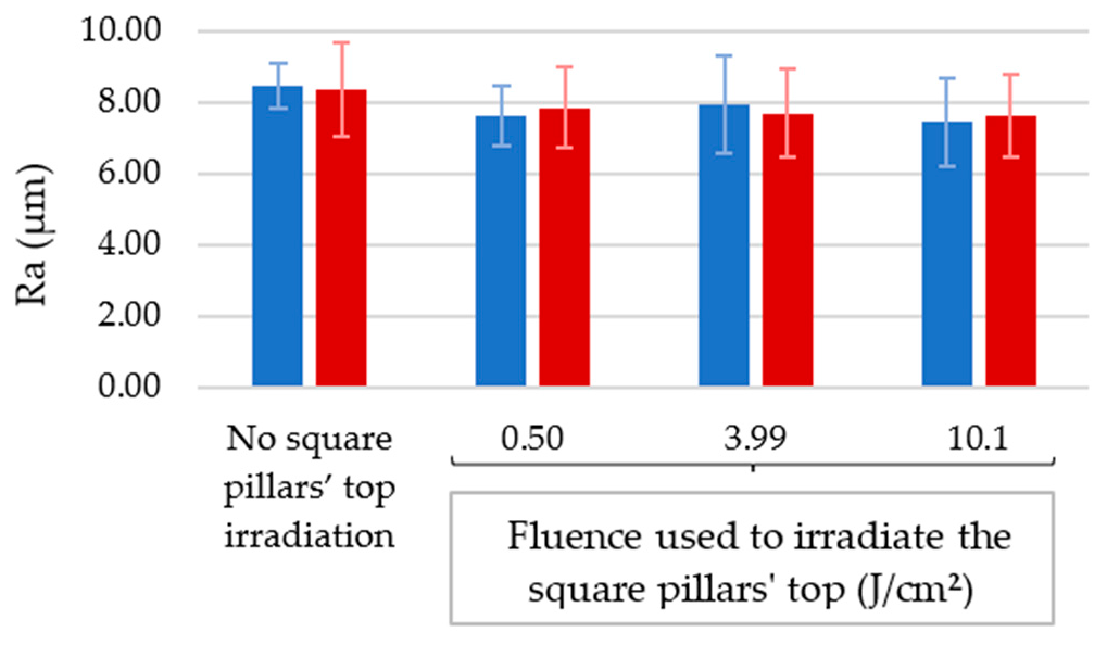 Nanomaterials 12 03099 g010