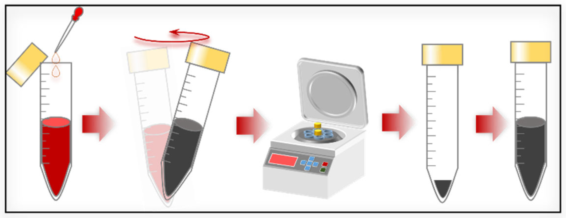 Nanomaterials 12 03101 sch002