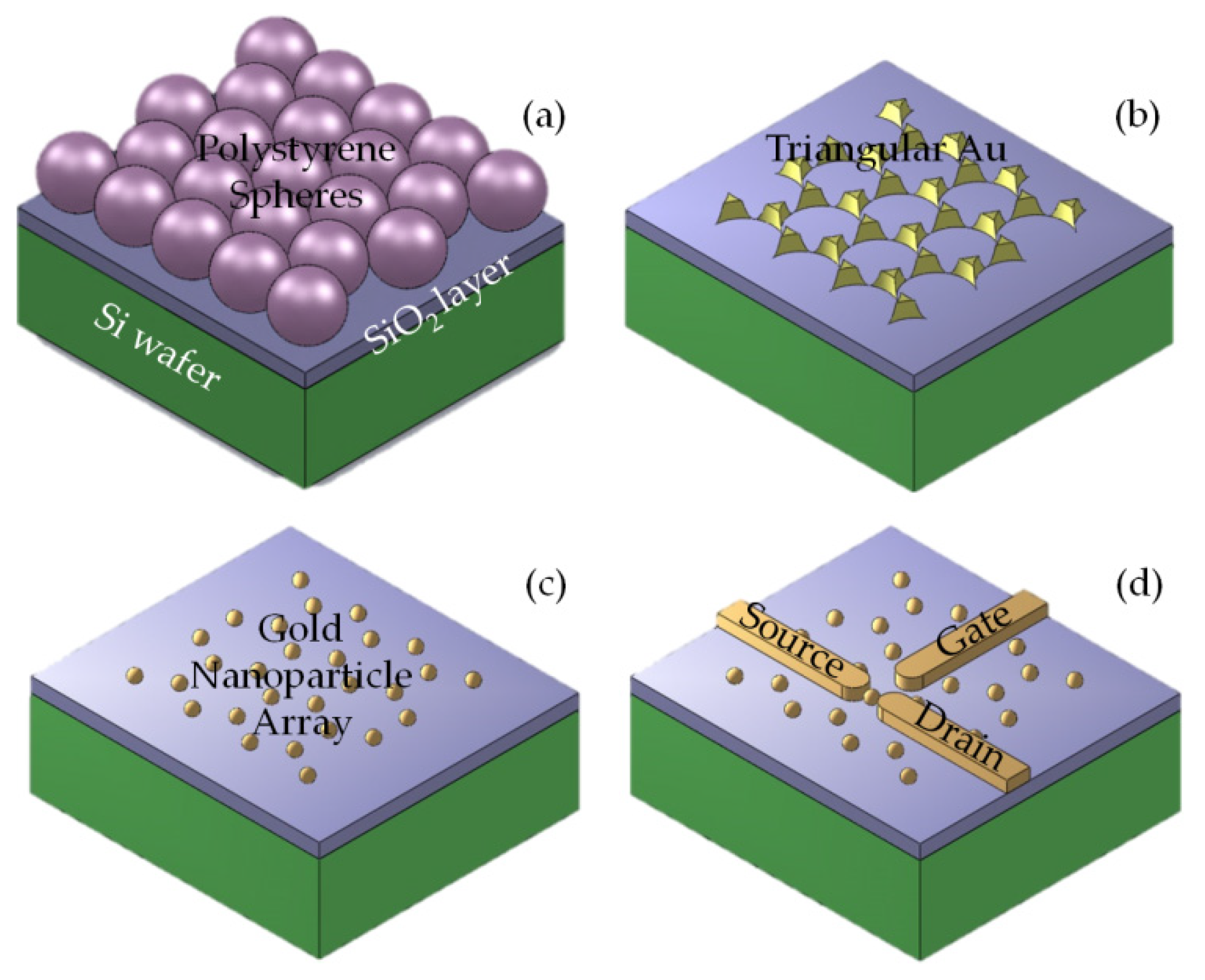 Nanomaterials Free FullText A Novel Fabrication of Single Electron