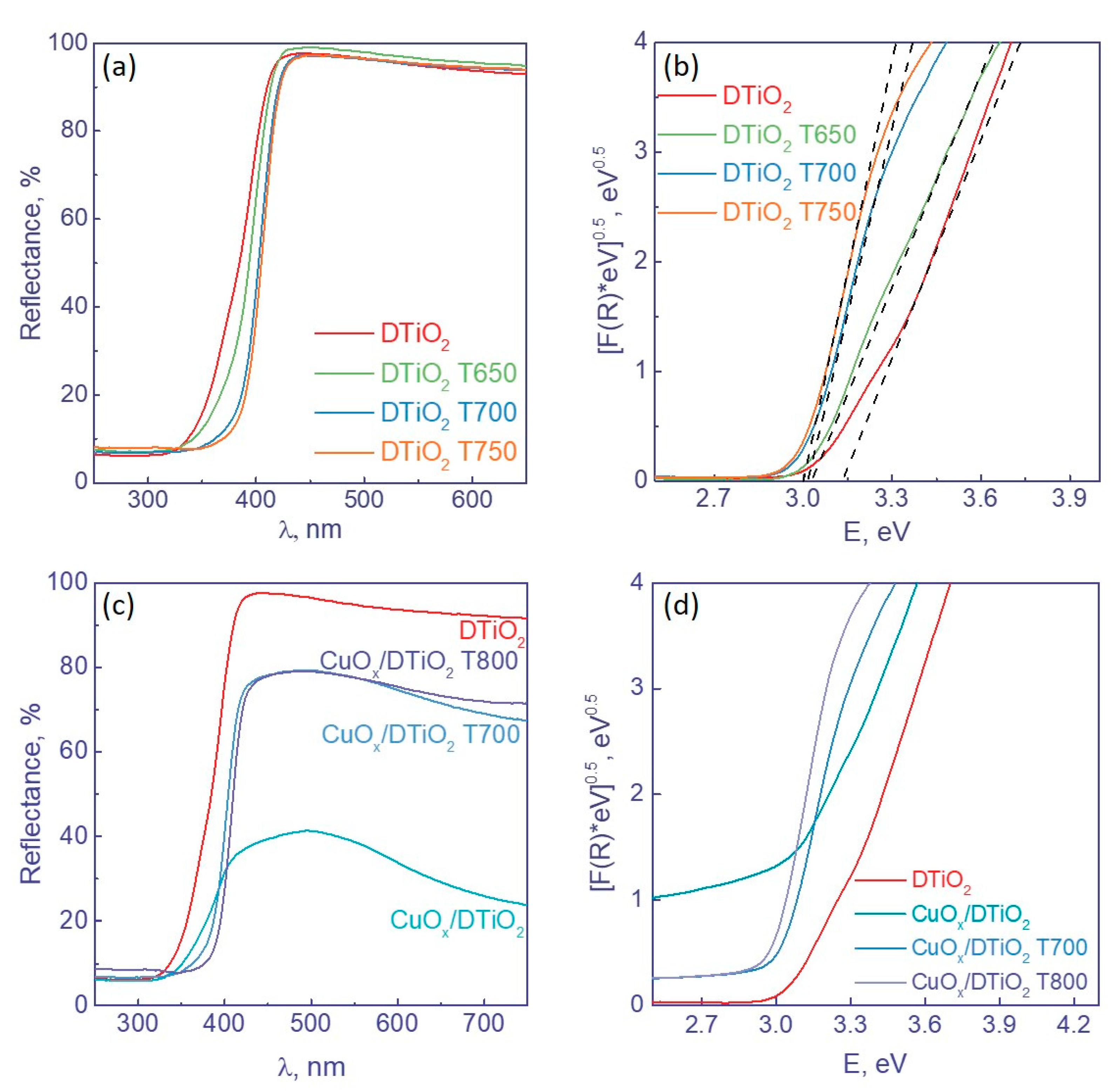Nanomaterials 12 03106 g003