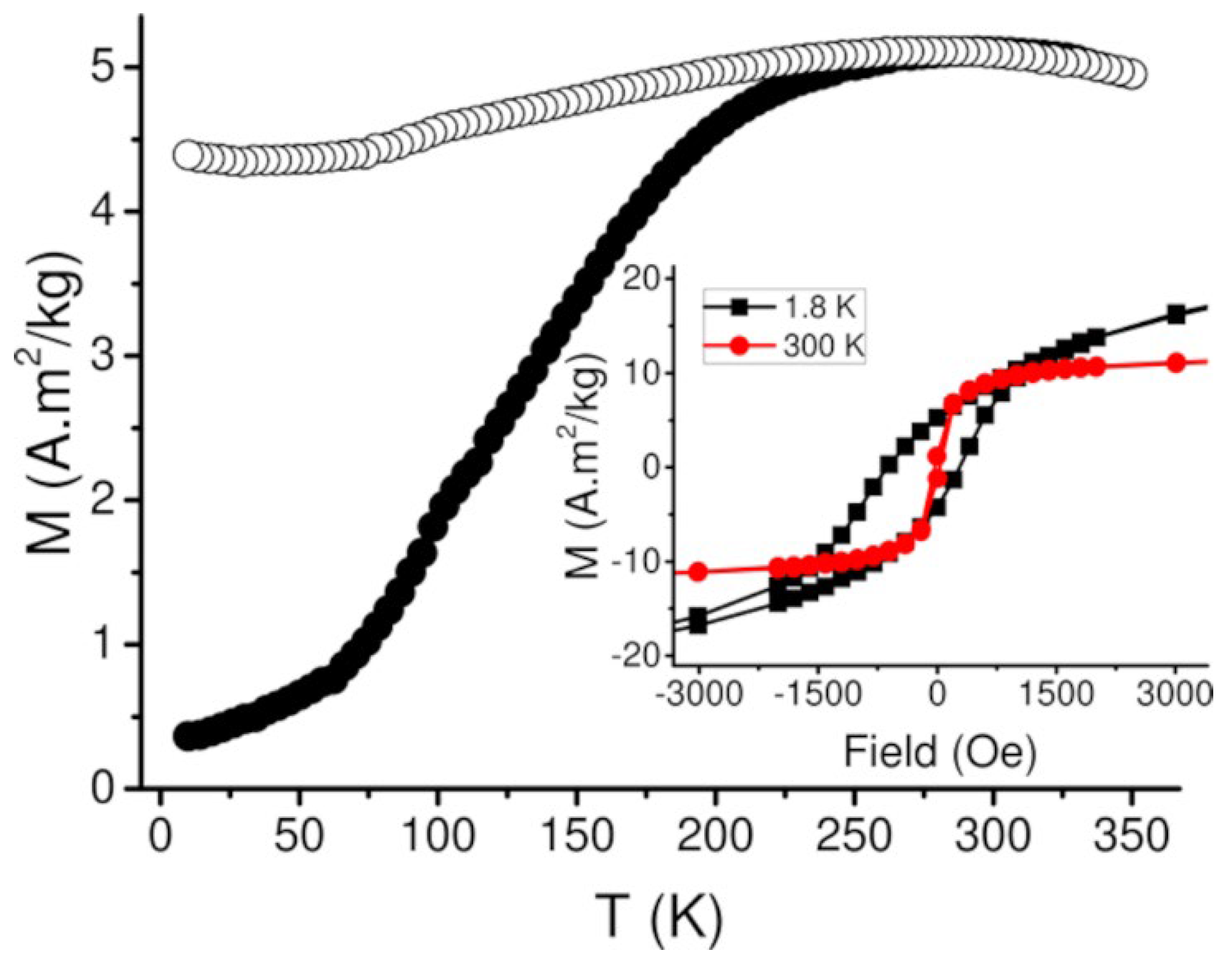 Nanomaterials 12 03109 g003