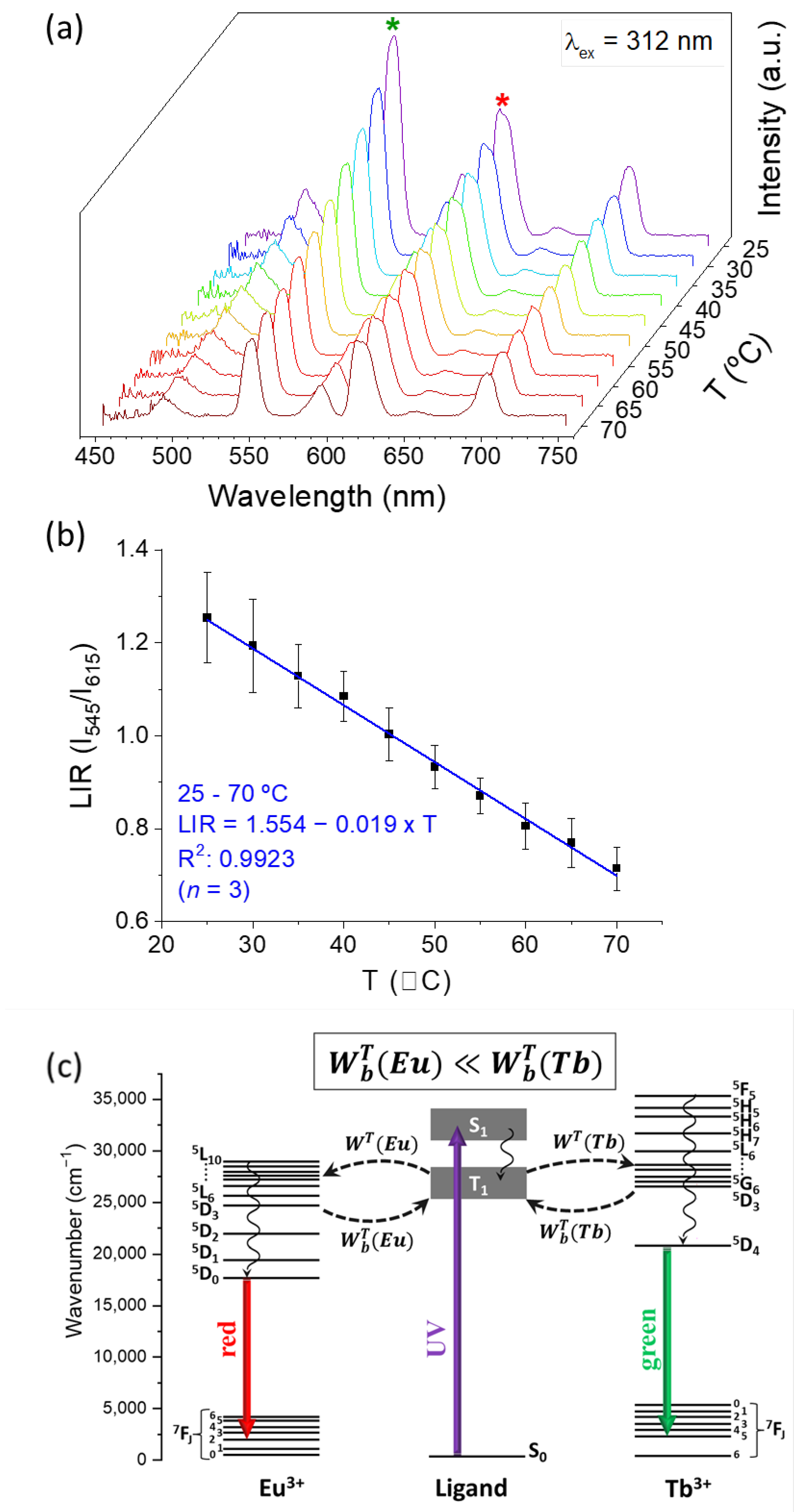 Nanomaterials 12 03109 g006