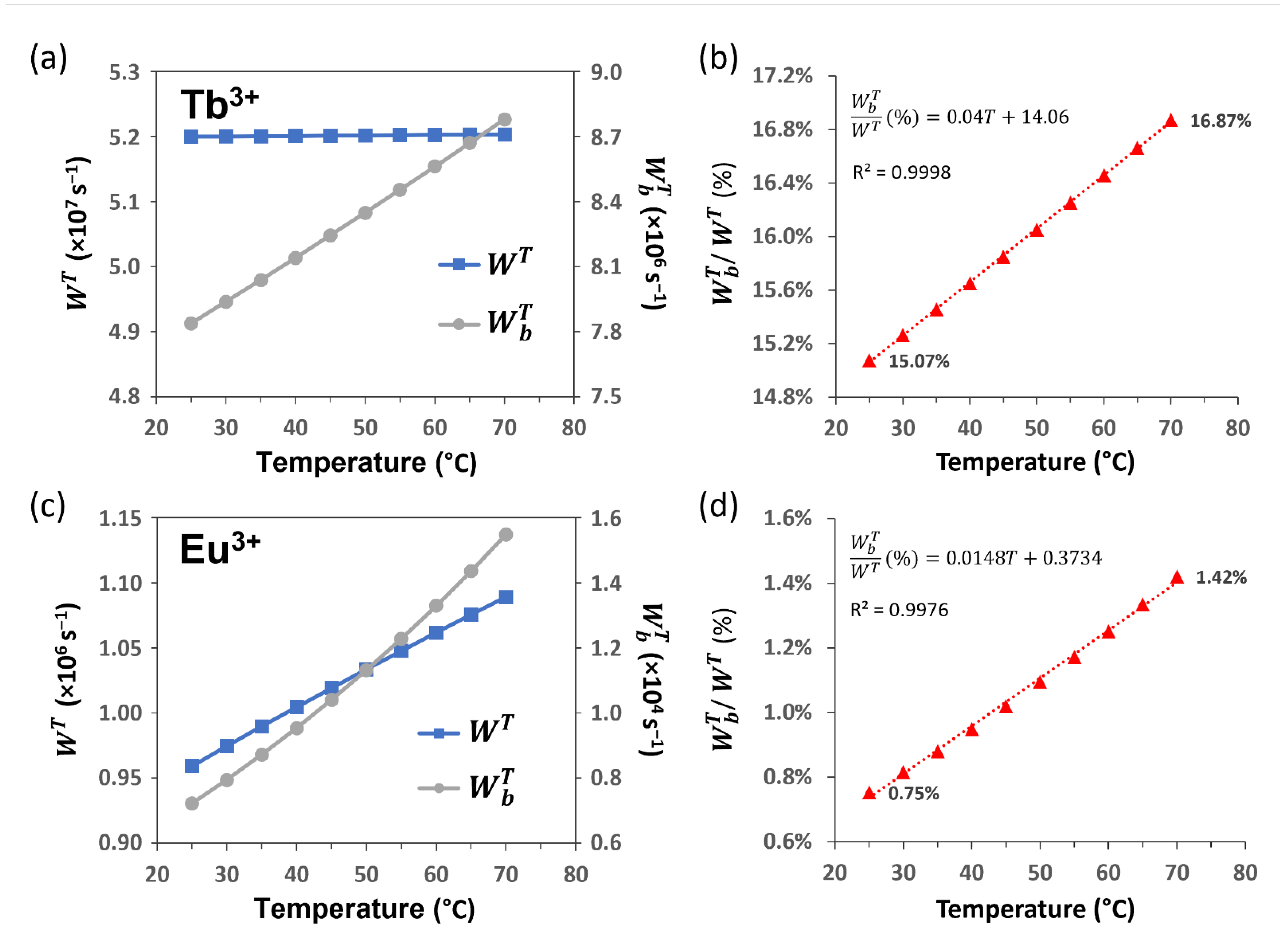 Nanomaterials 12 03109 g007